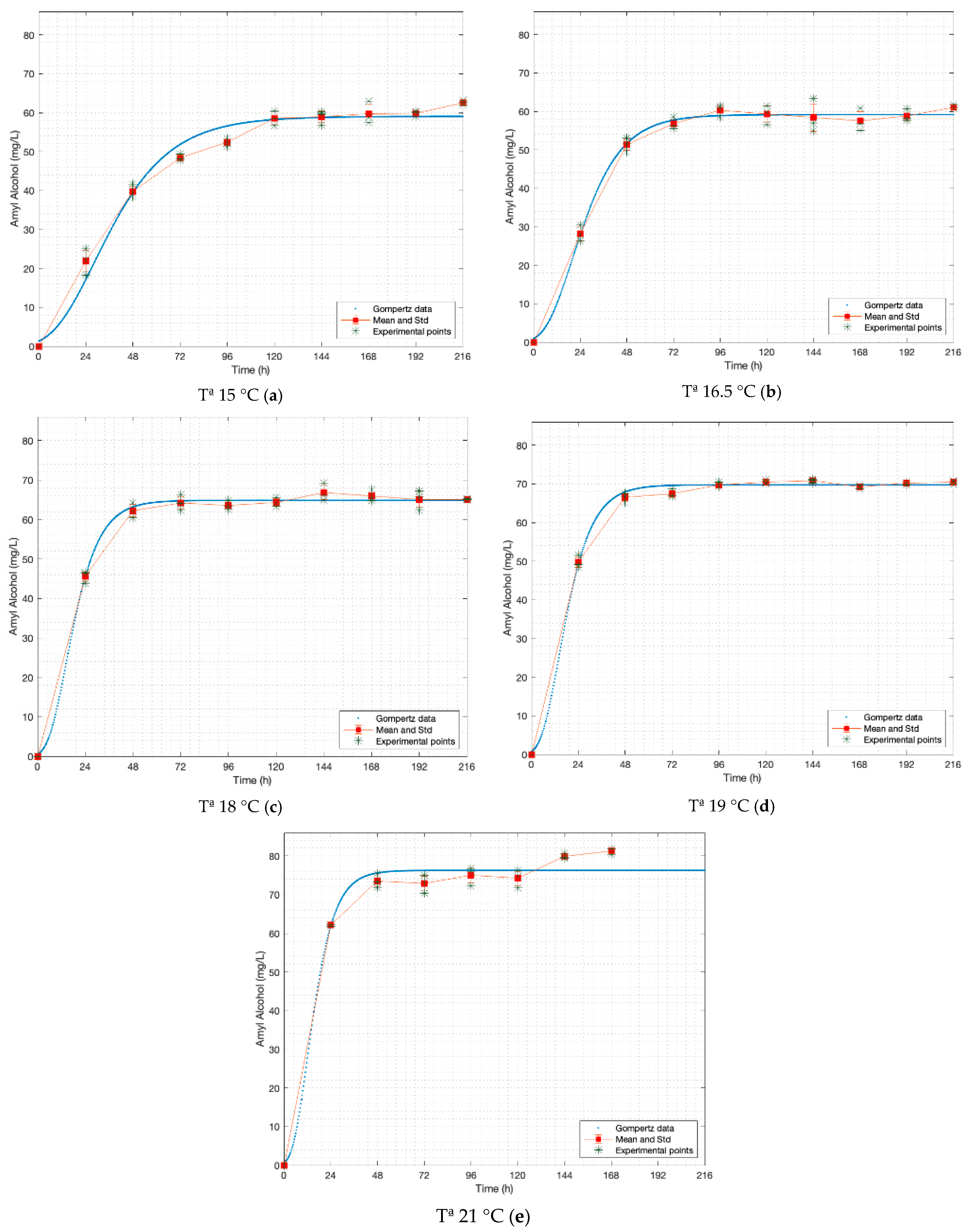 Fermentation 07 00217 g004