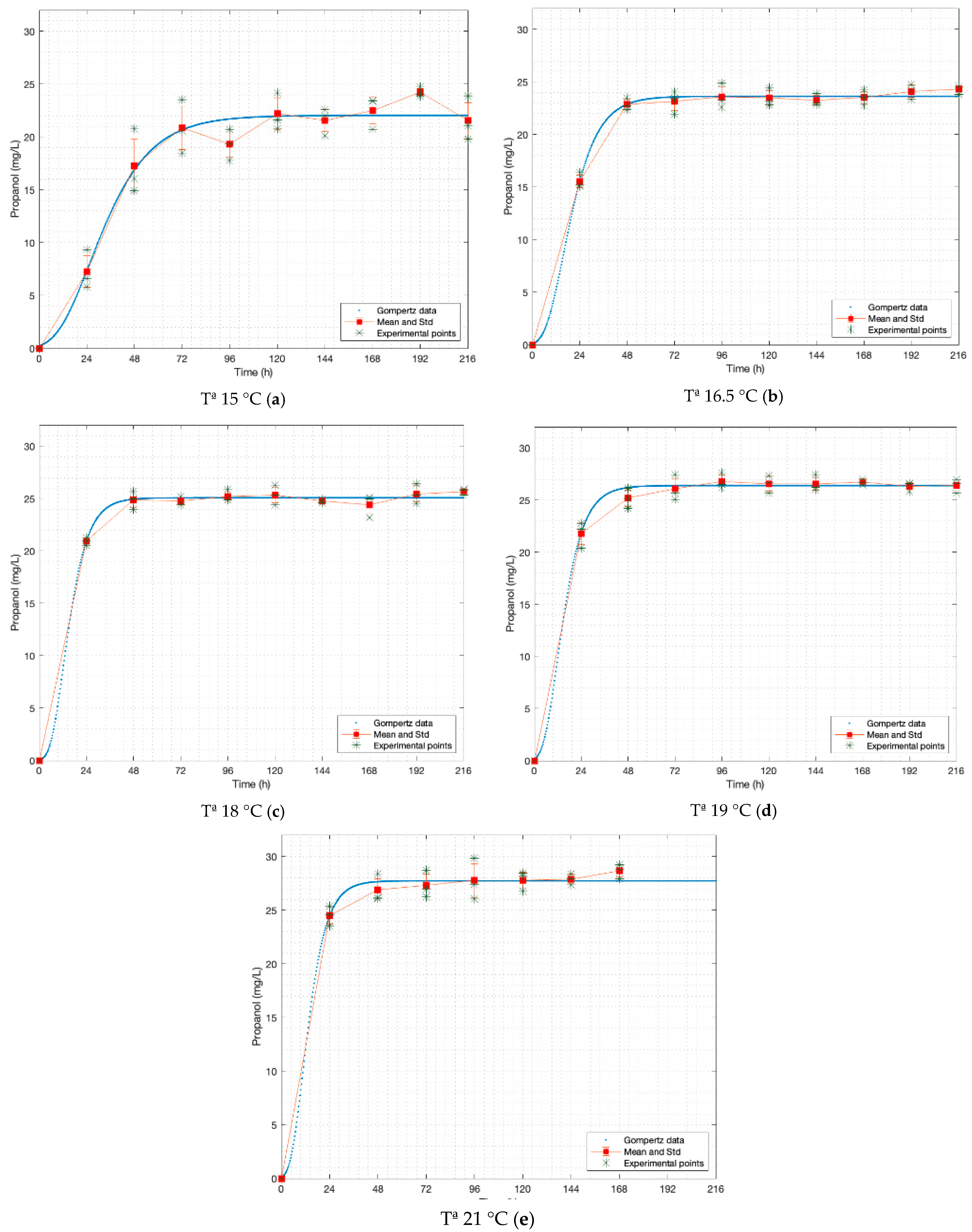 Fermentation 07 00217 g005