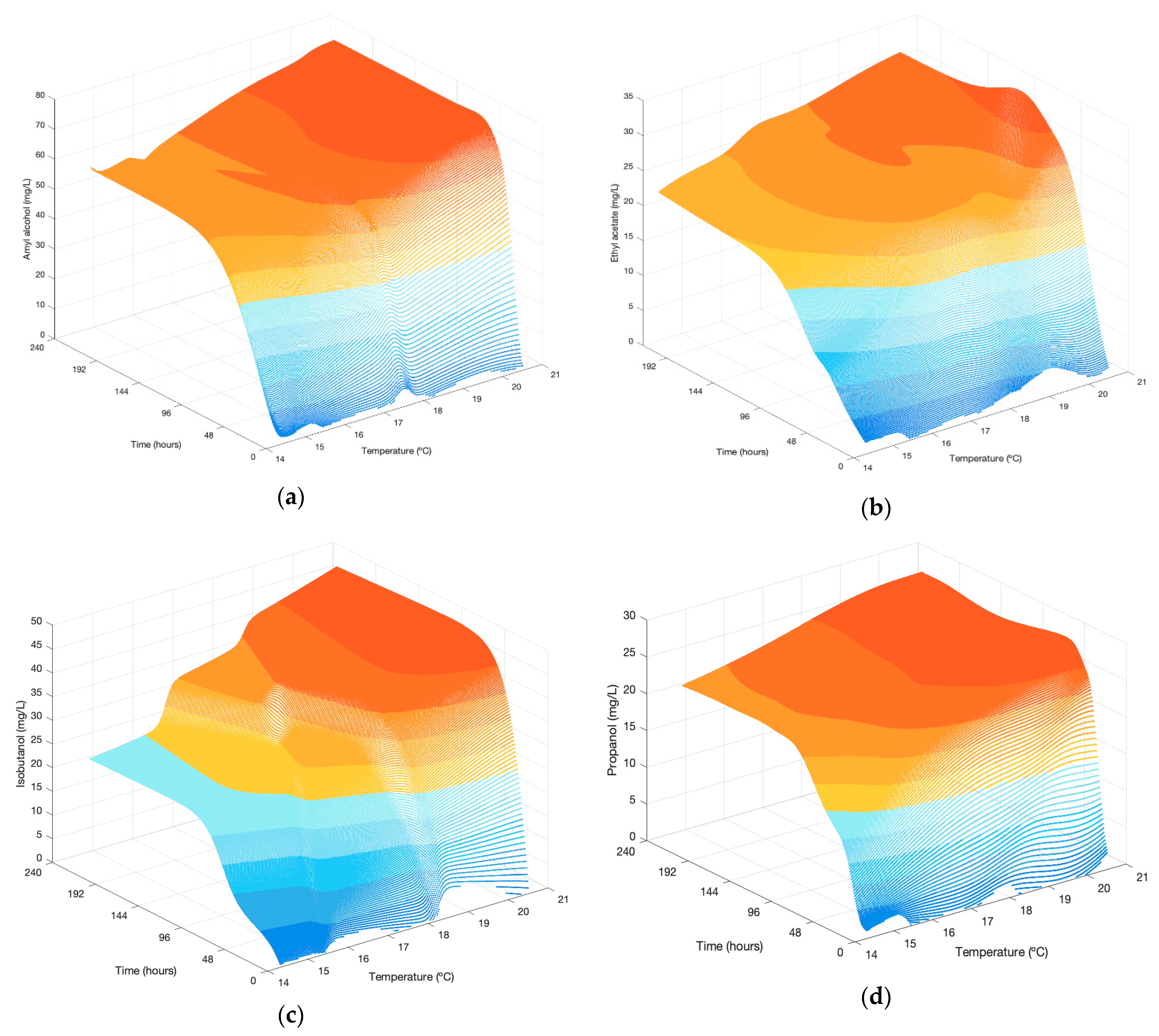 Fermentation 07 00217 g006