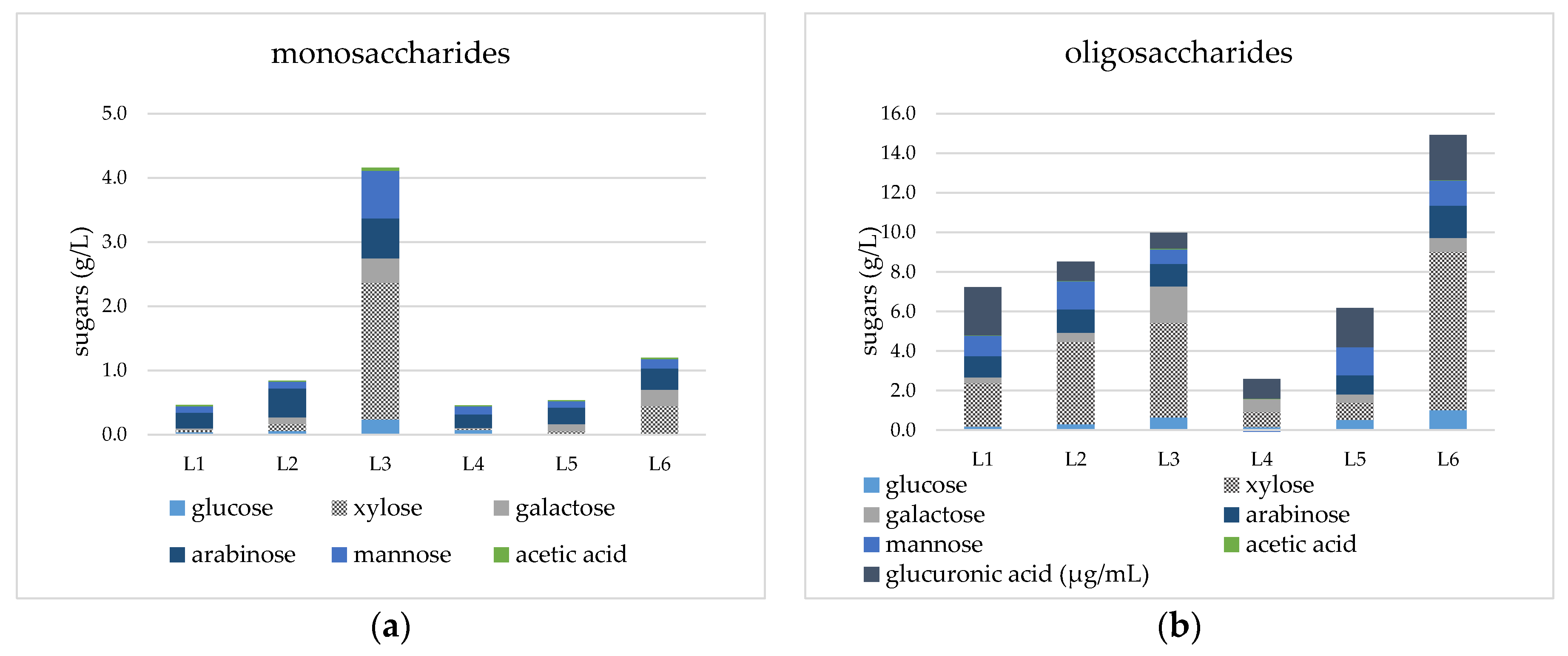 Fermentation 07 00219 g001 550