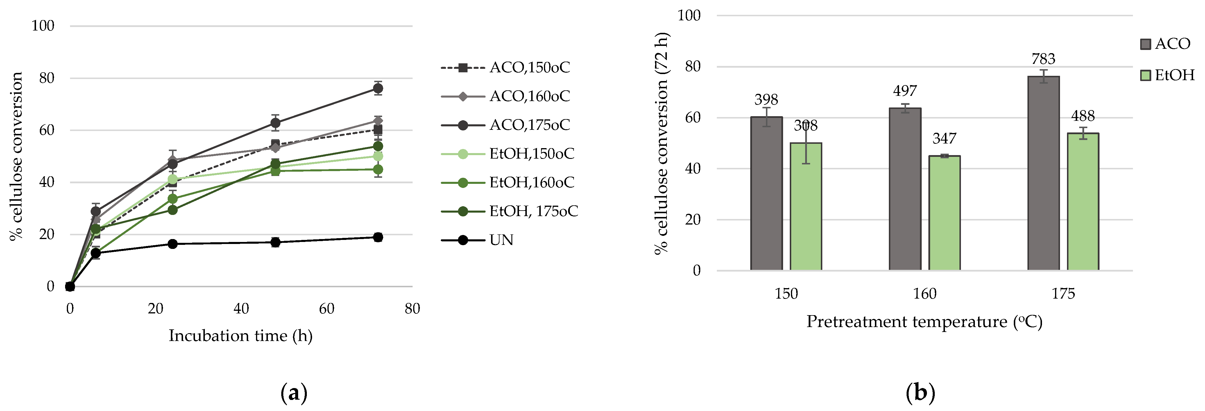 Fermentation 07 00219 g002 550