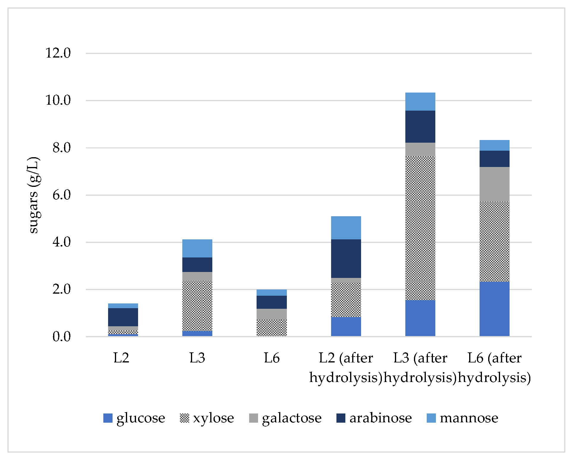 Fermentation 07 00219 g003 550