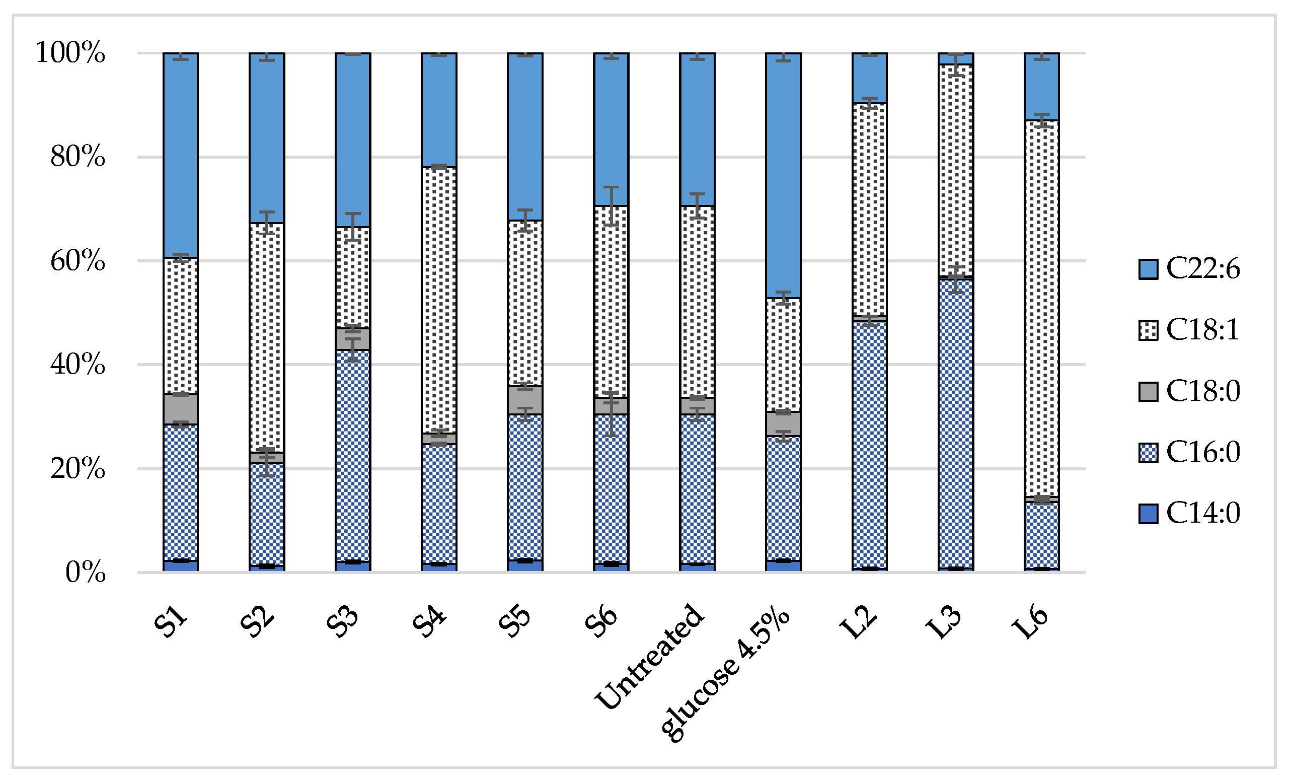 Fermentation 07 00219 g004 550