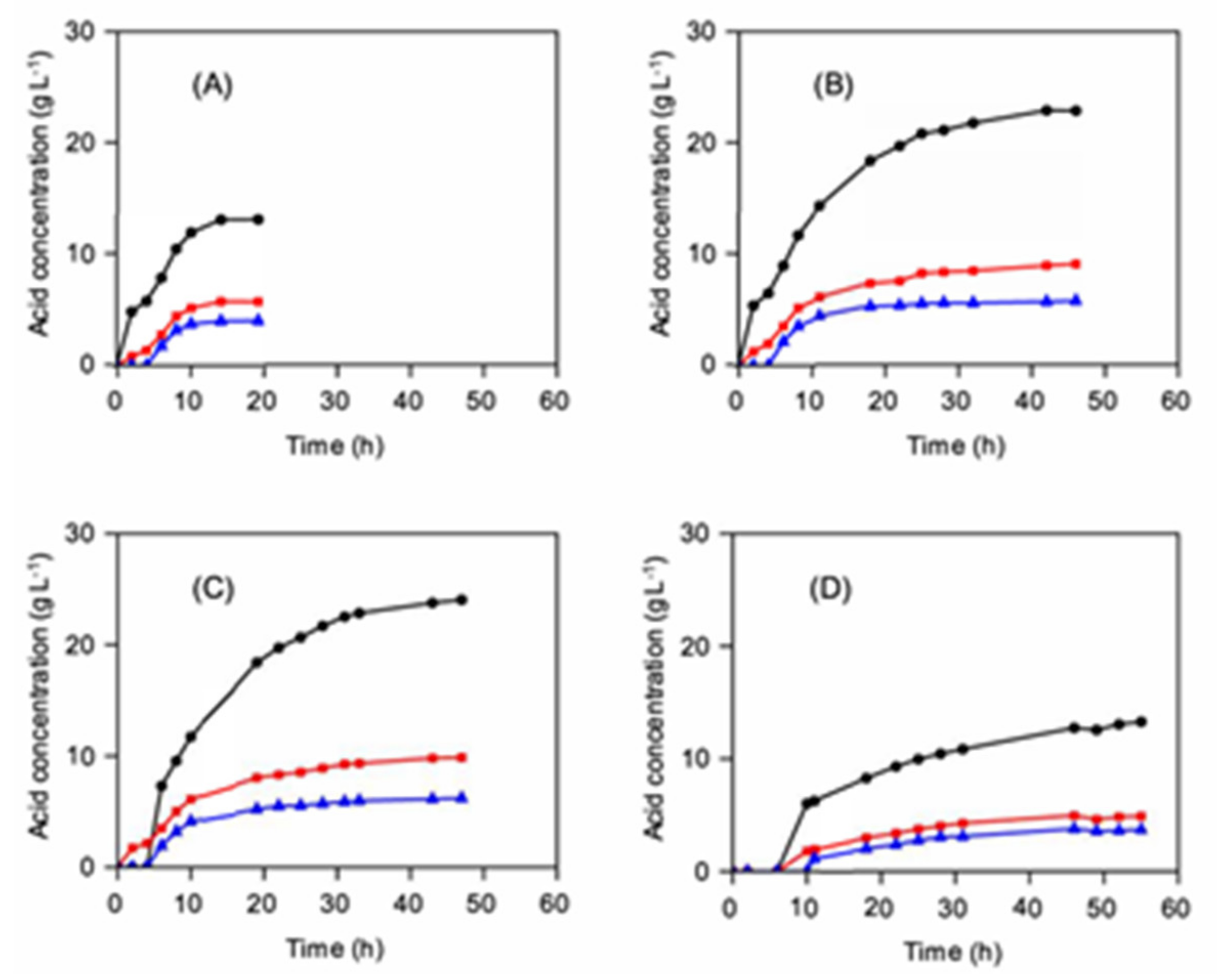 Fermentation 07 00221 g001