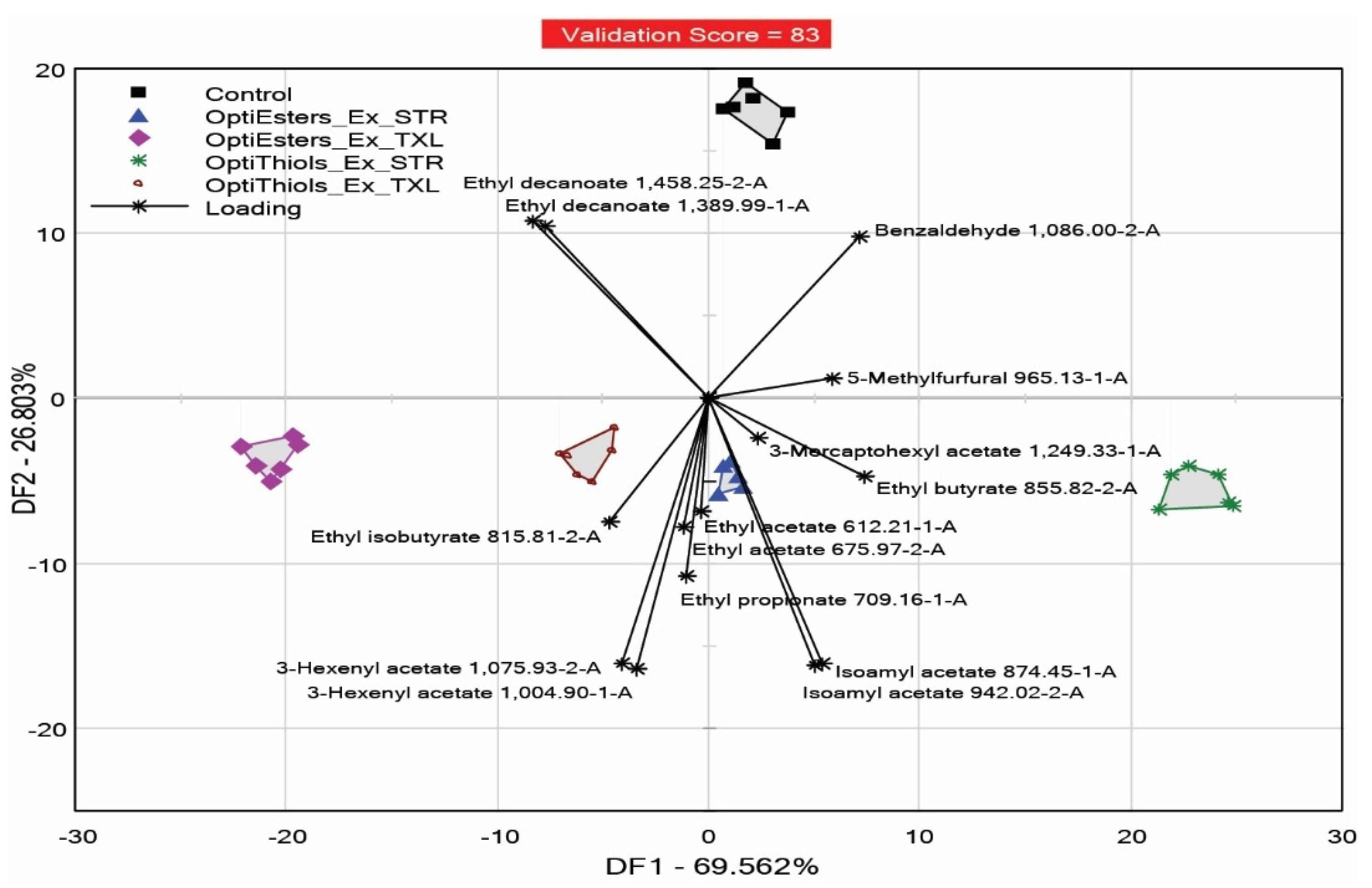 Fermentation 07 00223 g001