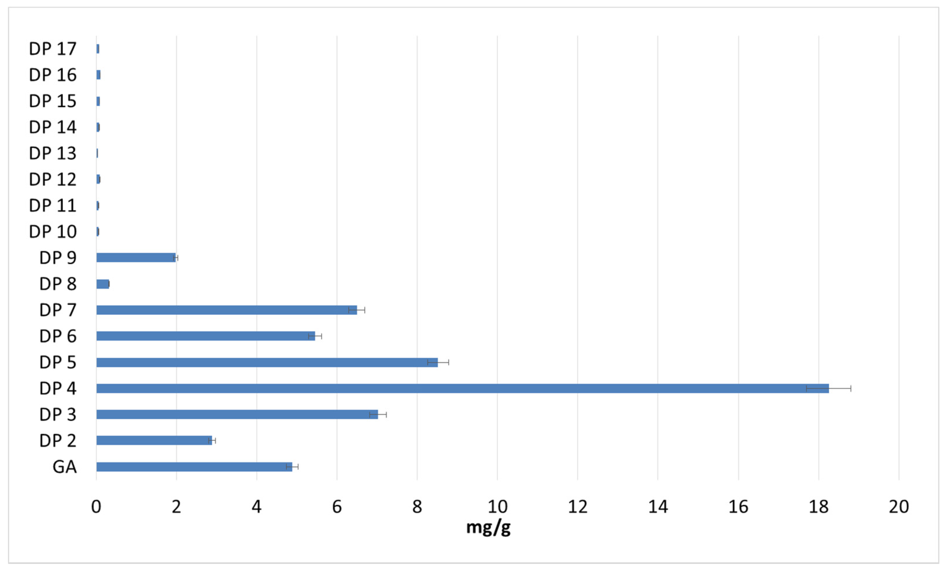 Fermentation 07 00224 g001 550