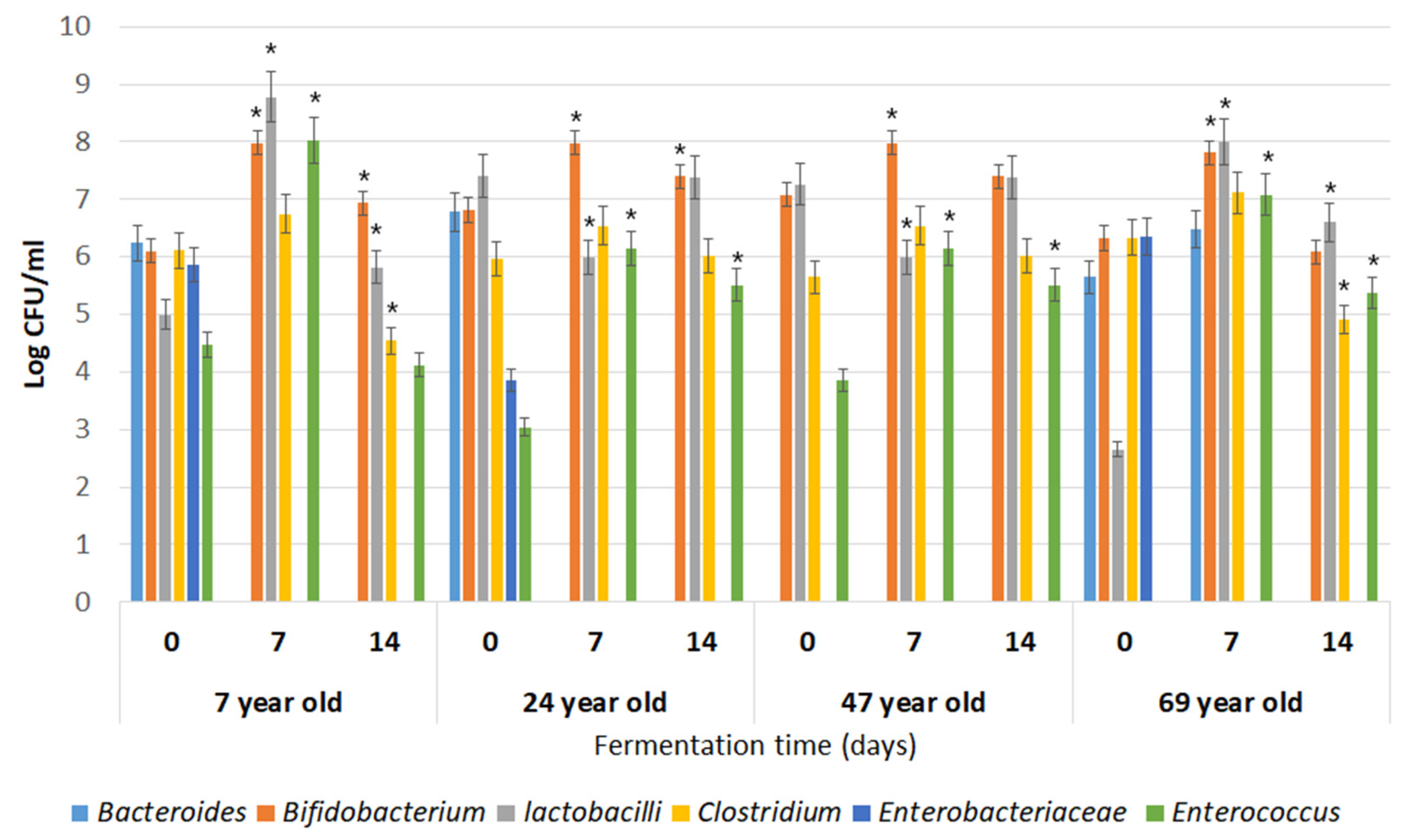 Fermentation 07 00224 g003 550