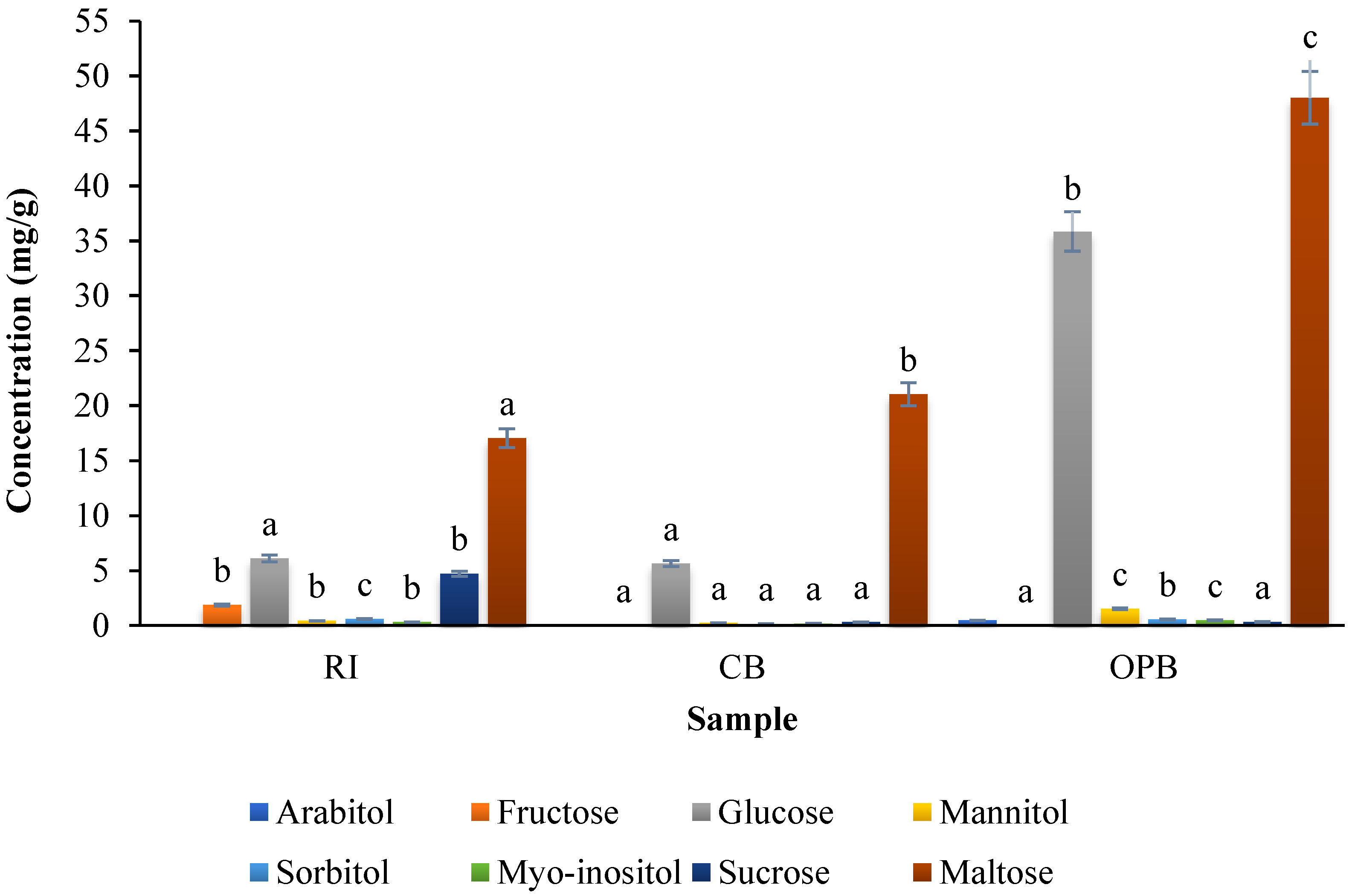 Fermentation 07 00225 g001