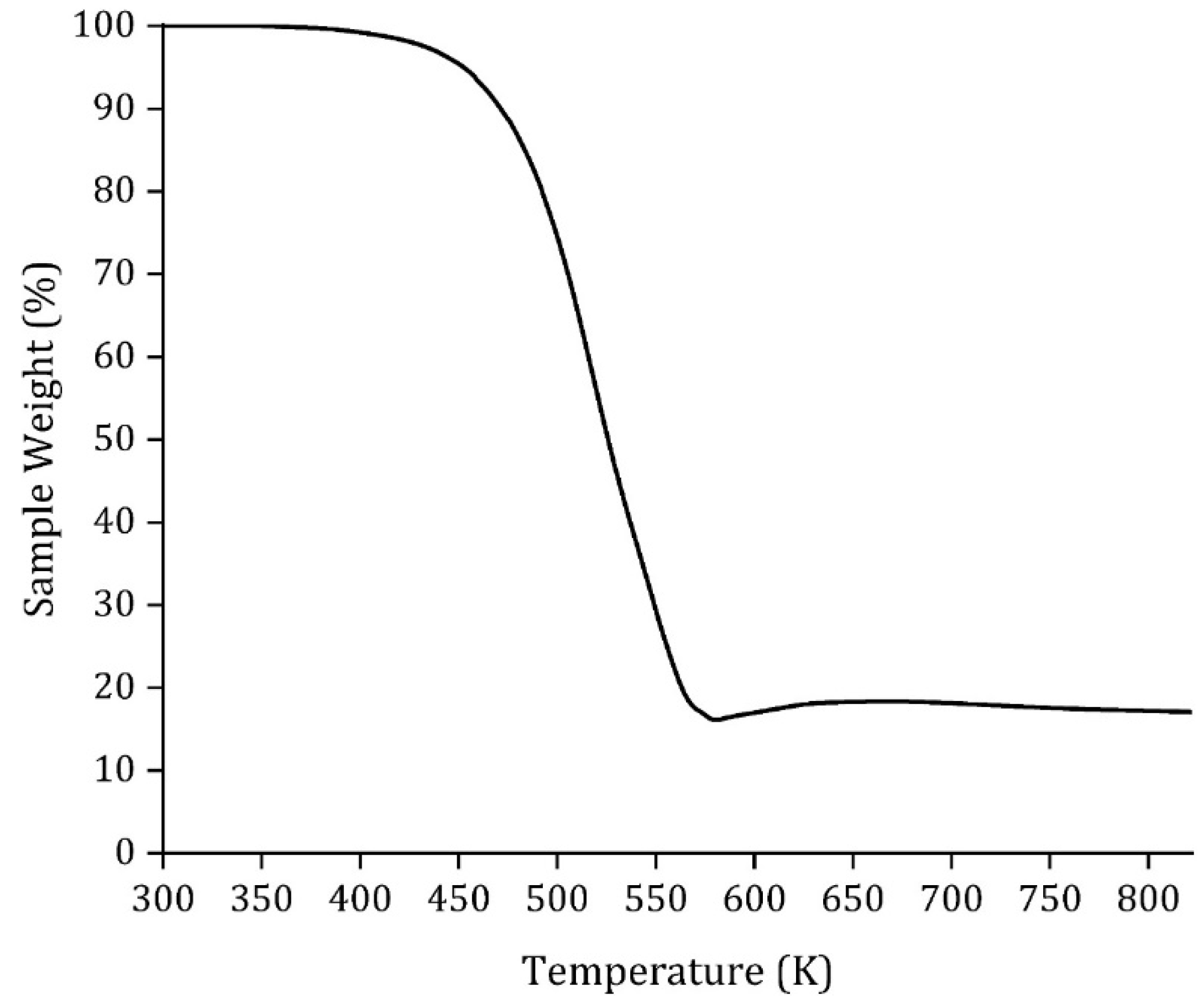 Fermentation 07 00226 g004