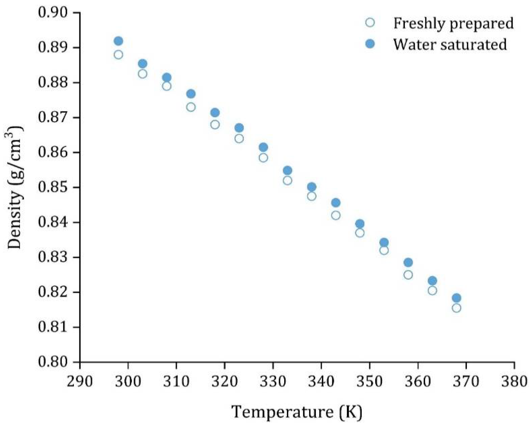 Fermentation 07 00226 g005