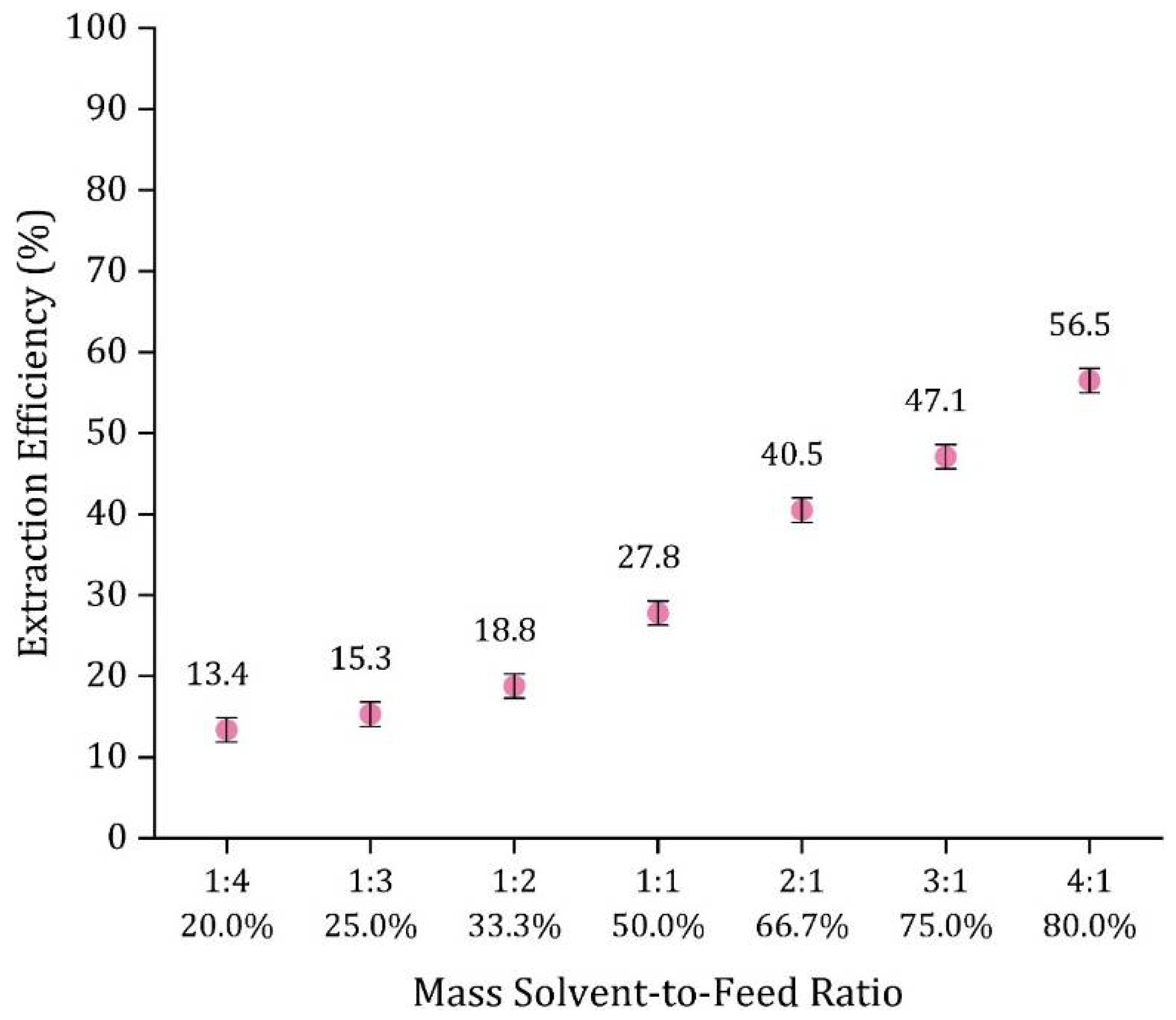 Fermentation 07 00226 g010