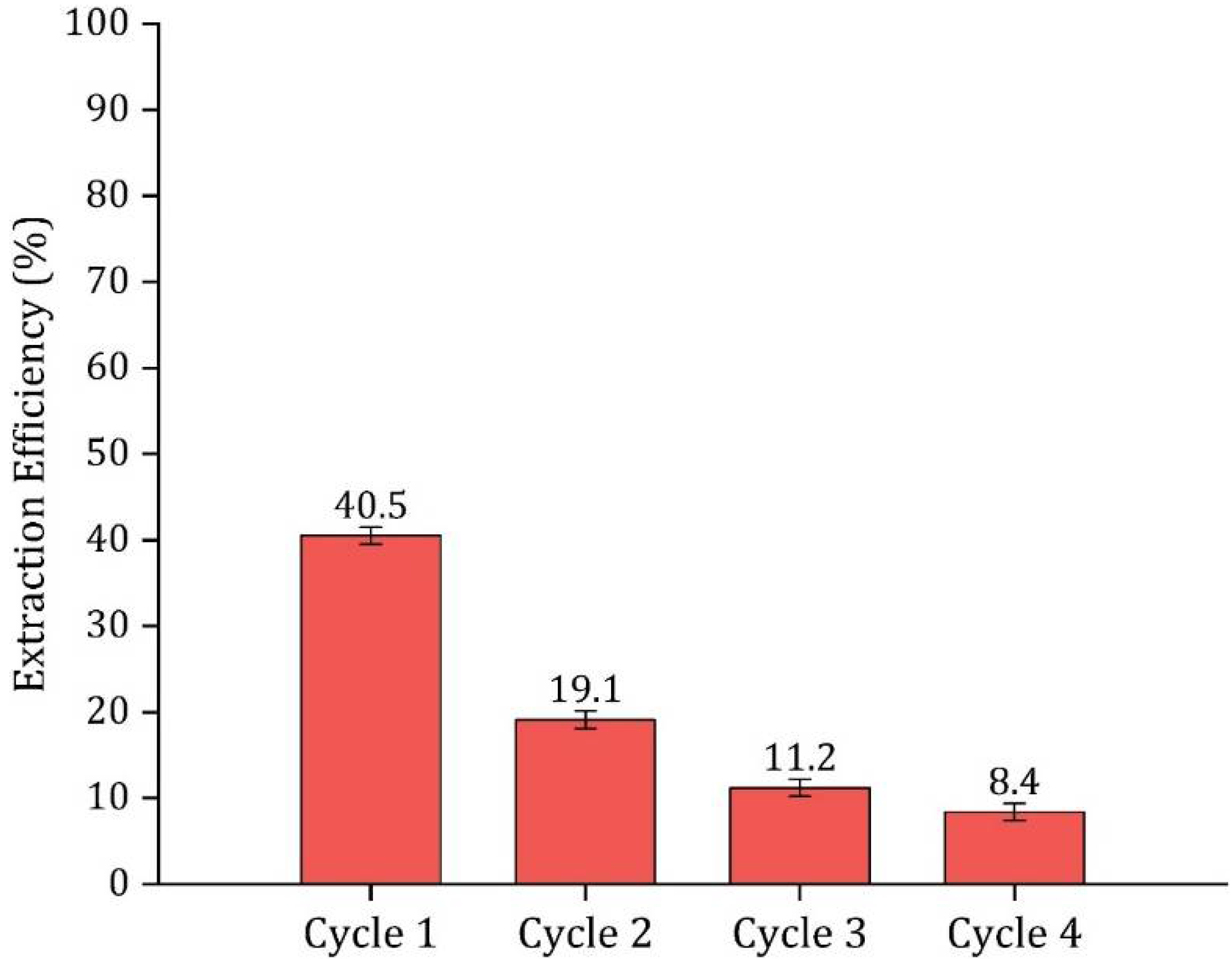 Fermentation 07 00226 g013