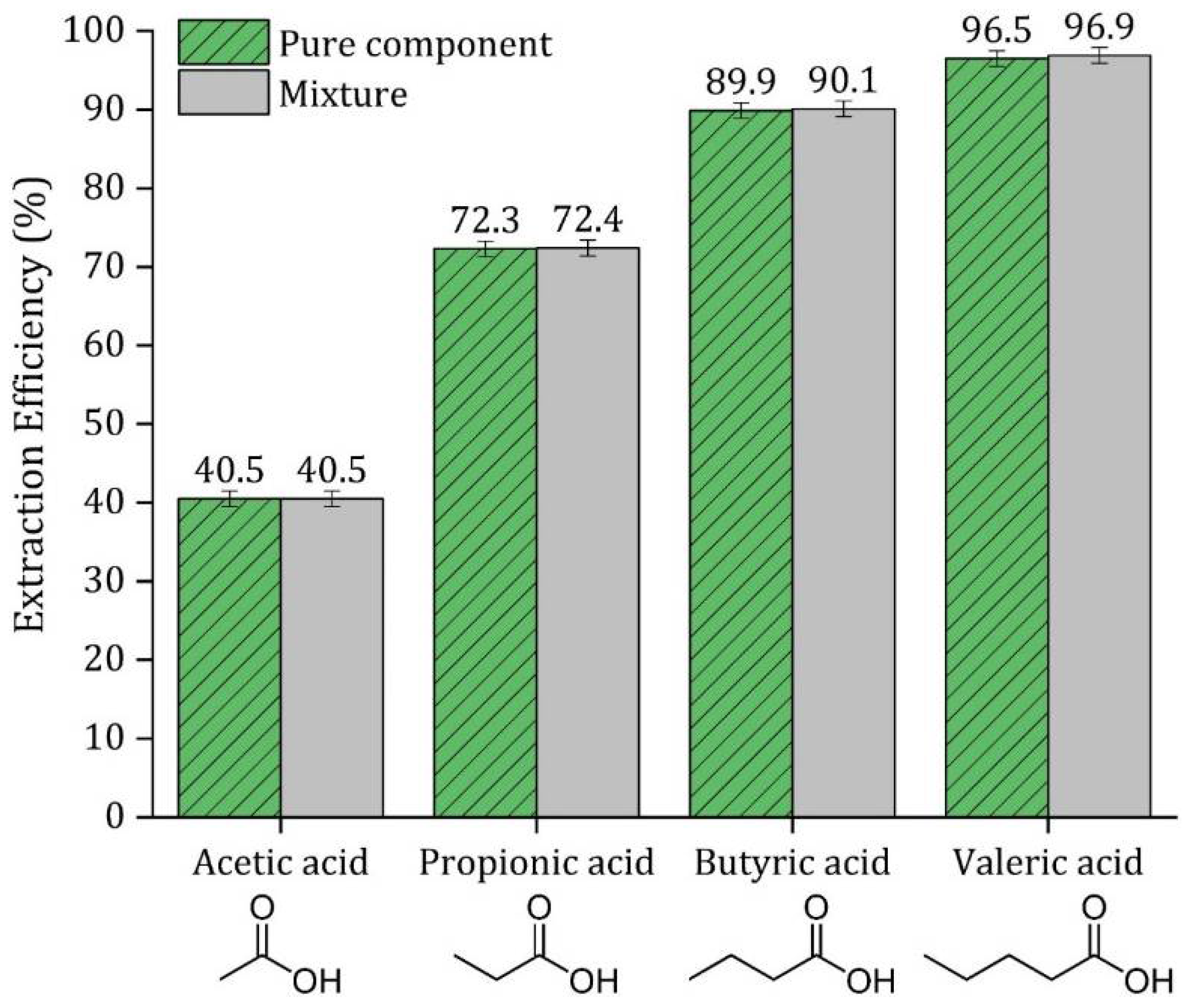 Fermentation 07 00226 g015