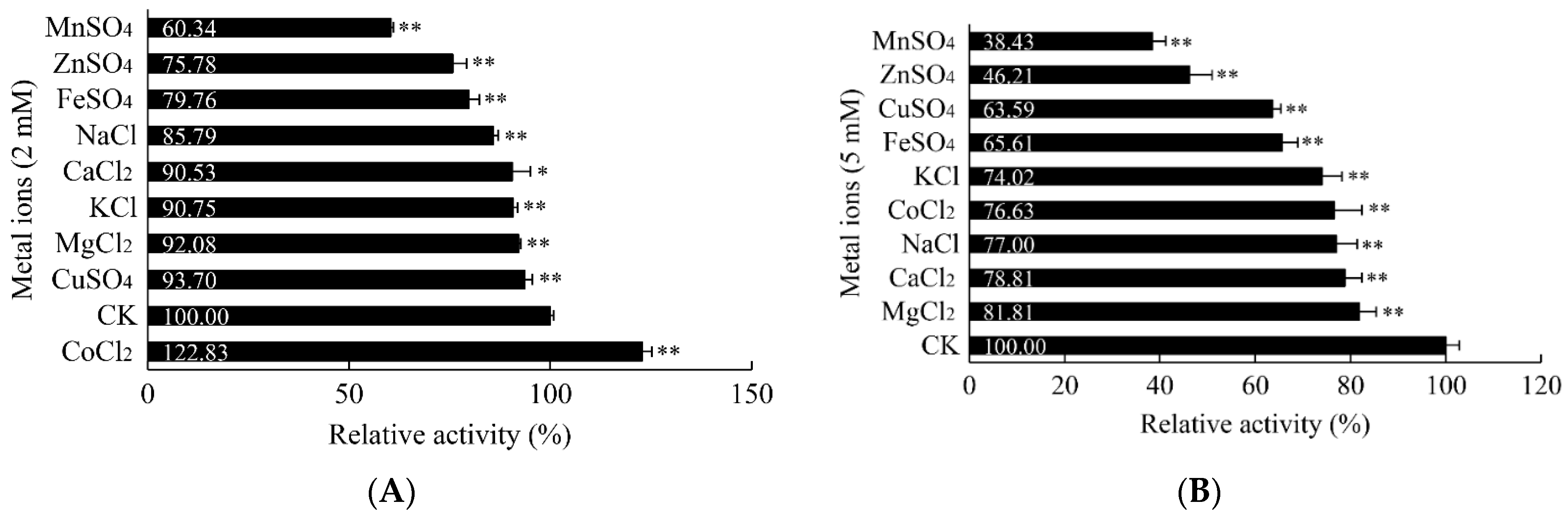 Fermentation 07 00227 g013