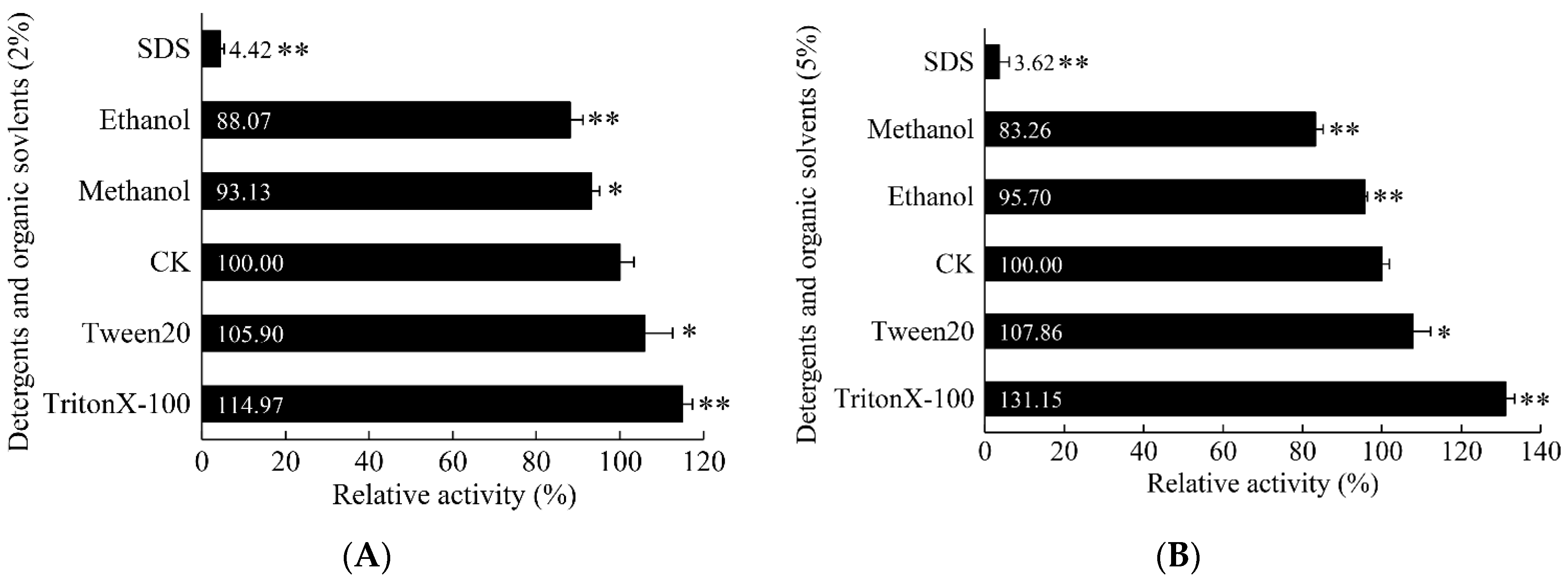 Fermentation 07 00227 g014
