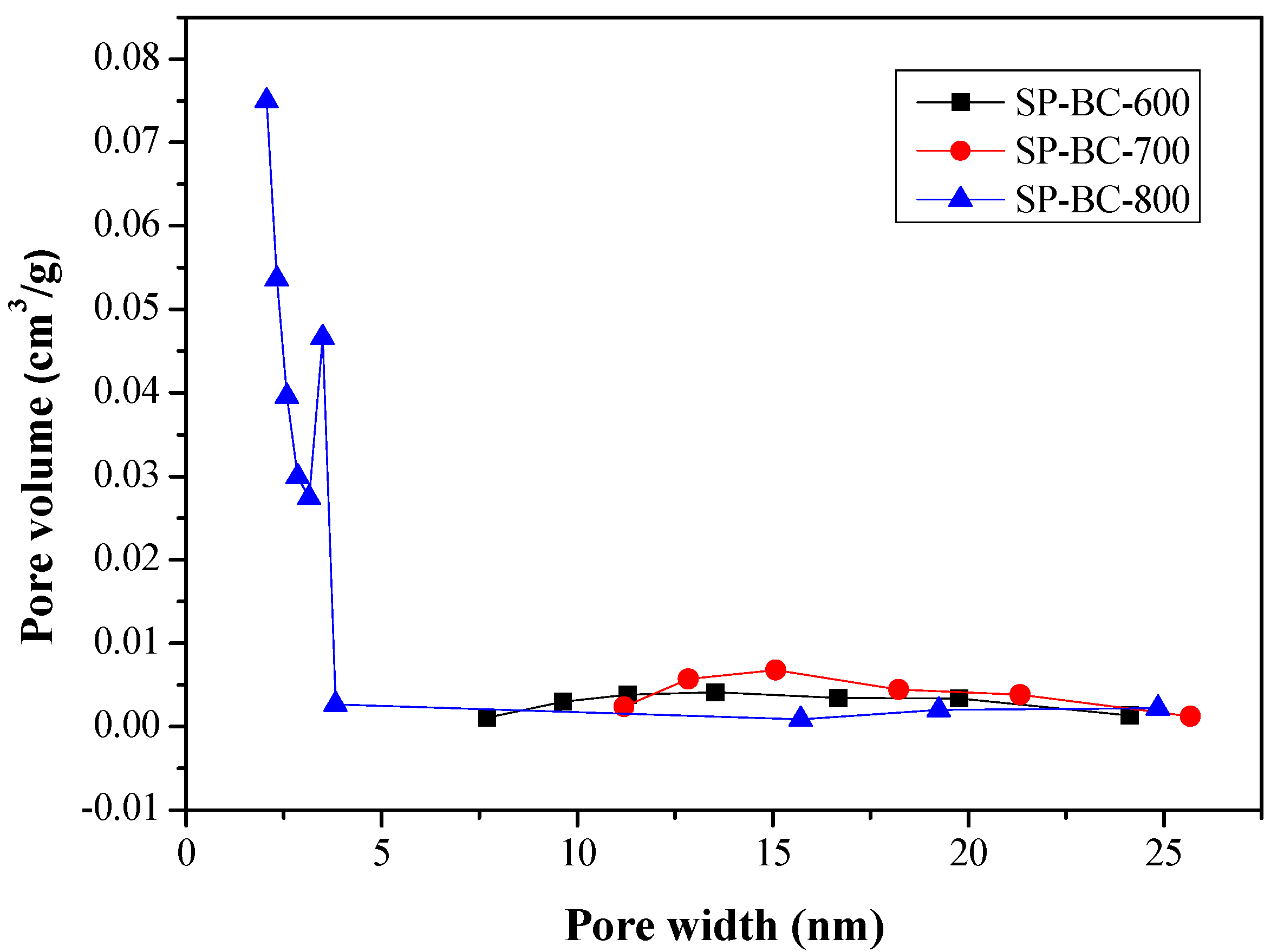 Fermentation 07 00228 g003