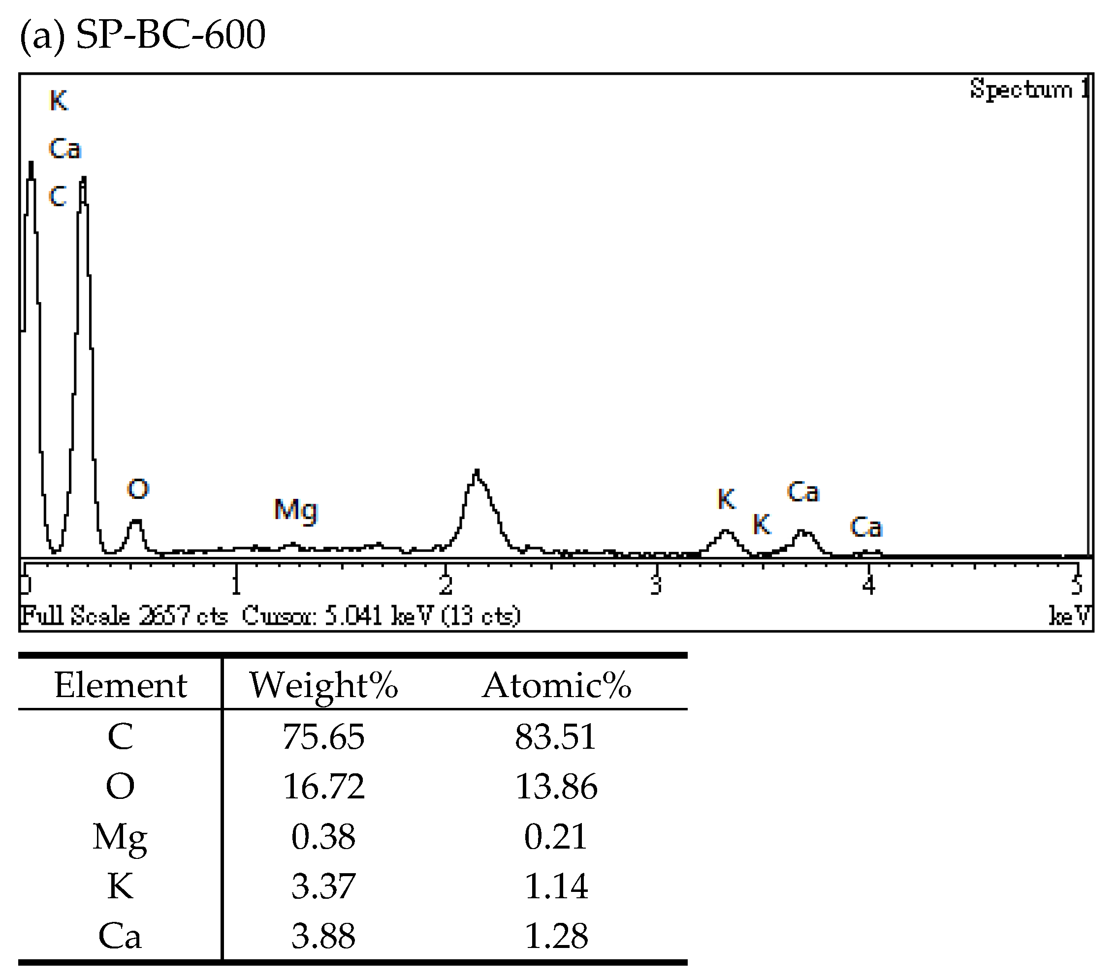 Fermentation 07 00228 g004a