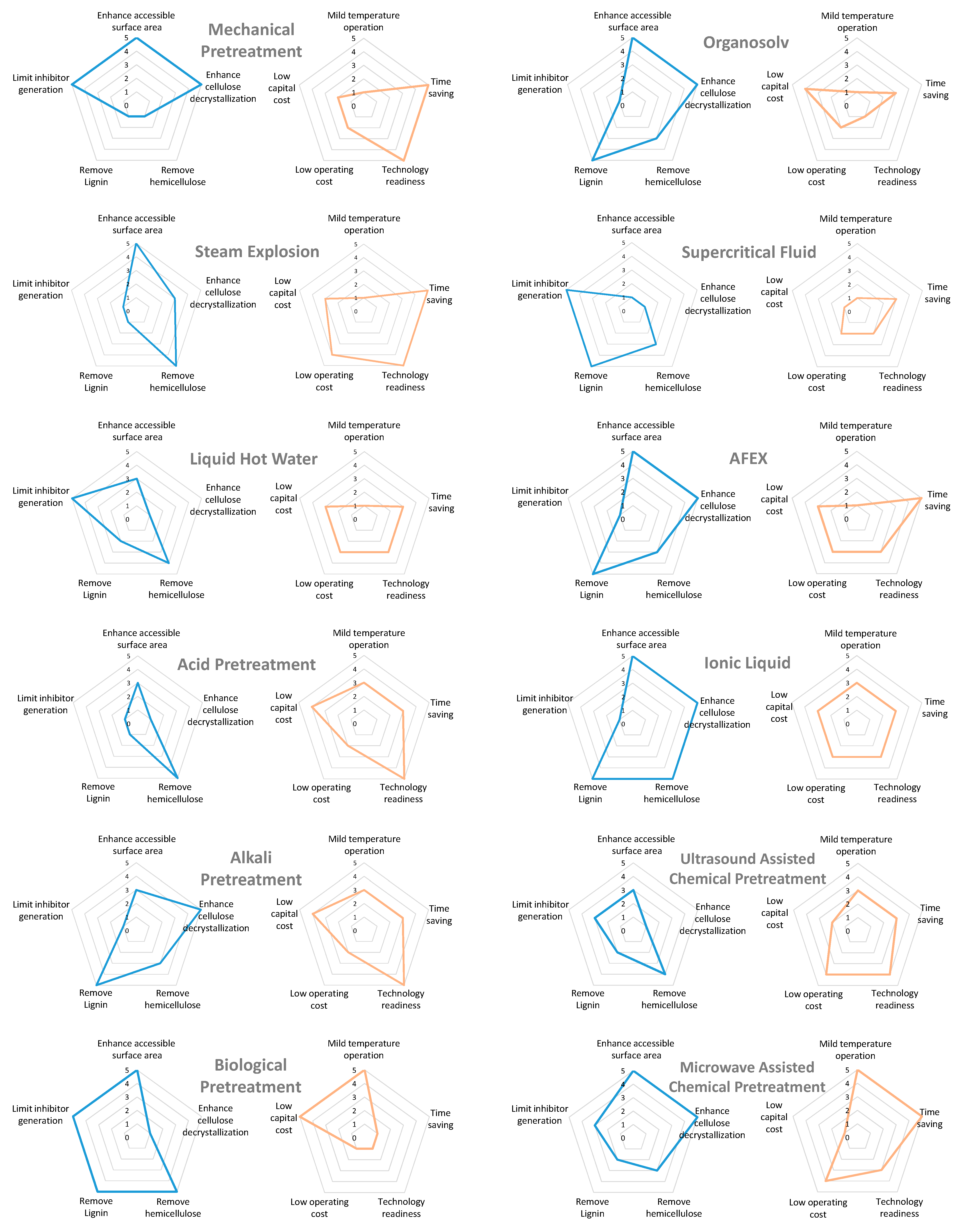 Fermentation 07 00229 g001