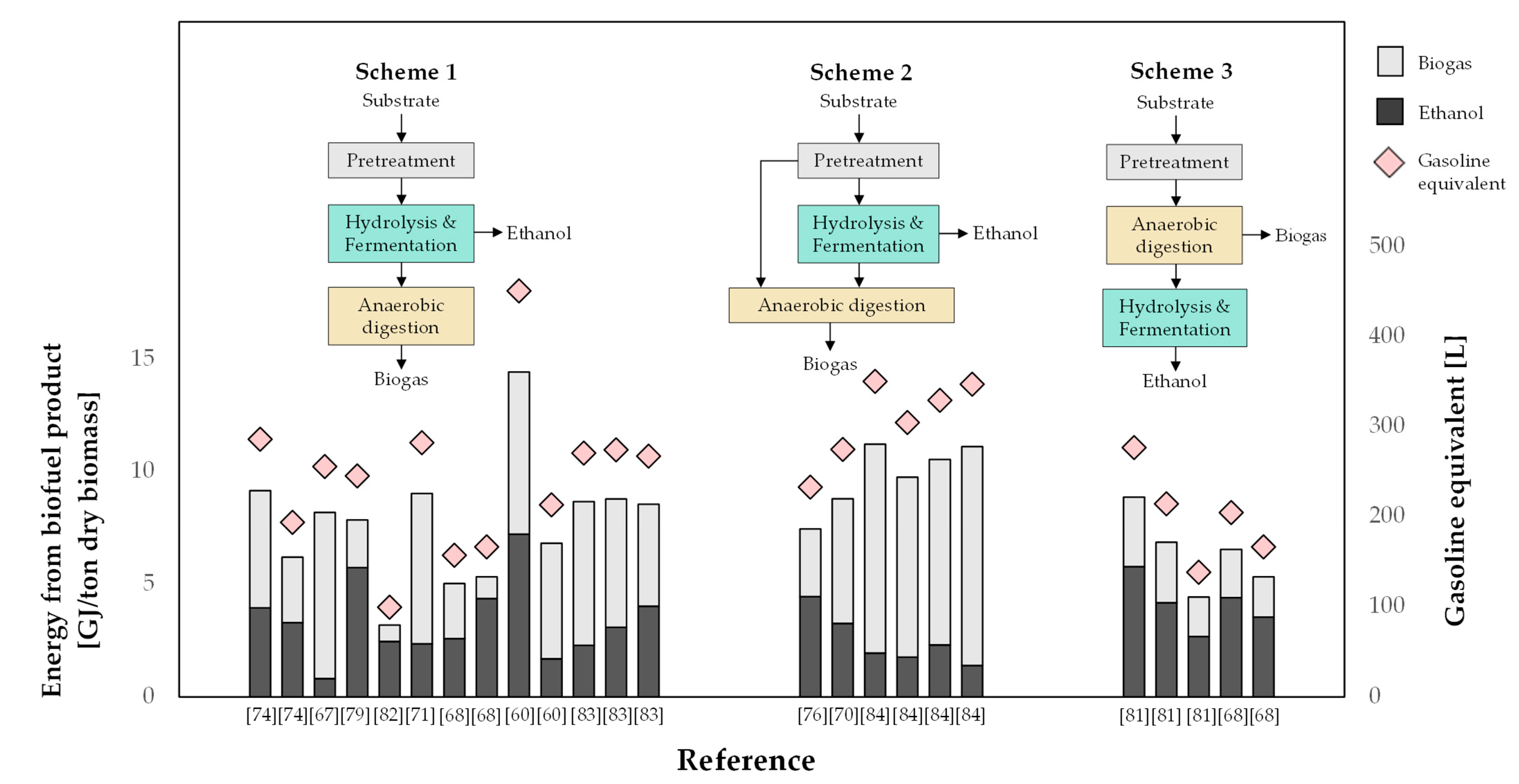 Fermentation 07 00229 g002 Fermentation 07 00229 g002