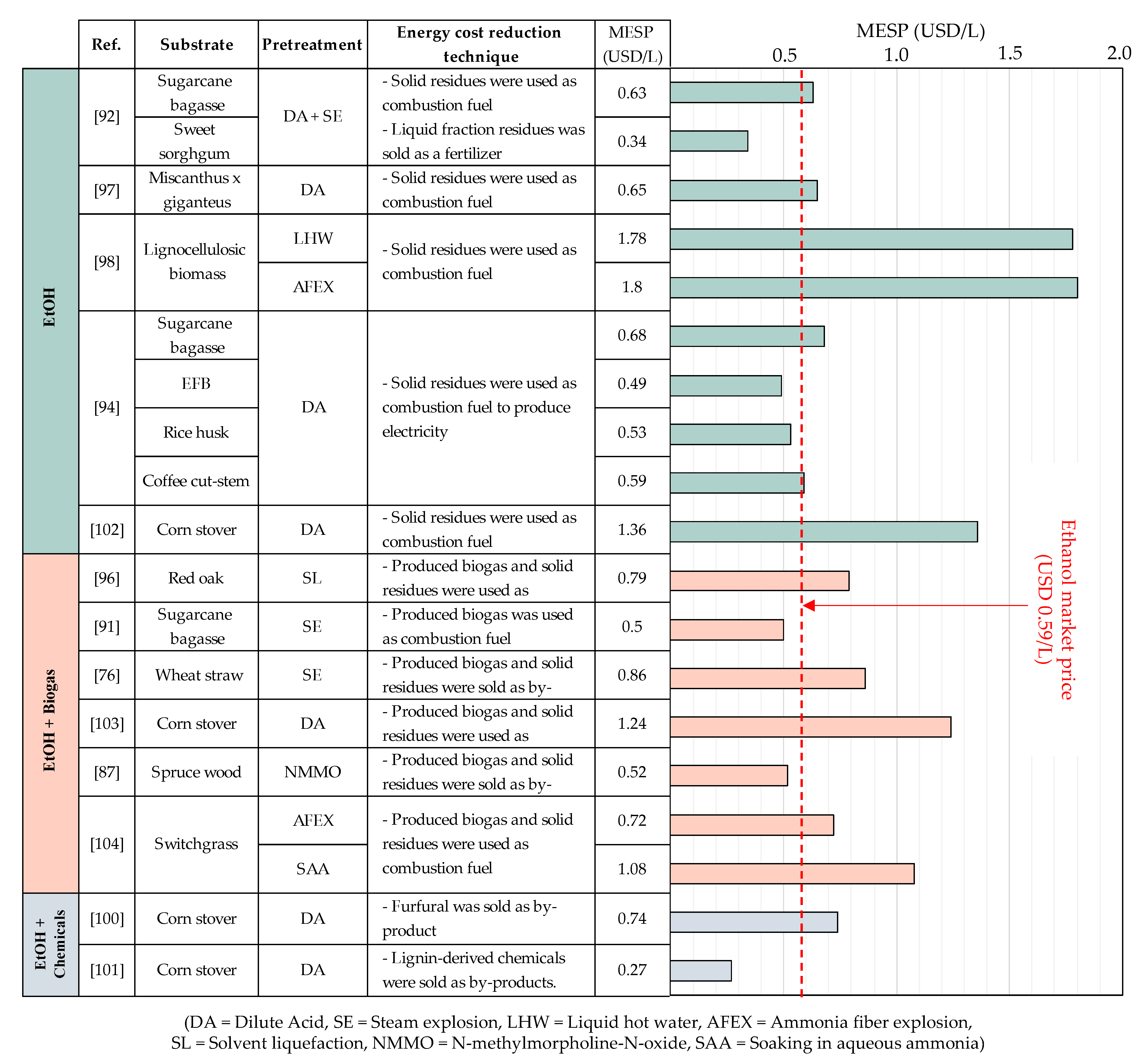 Fermentation 07 00229 g003