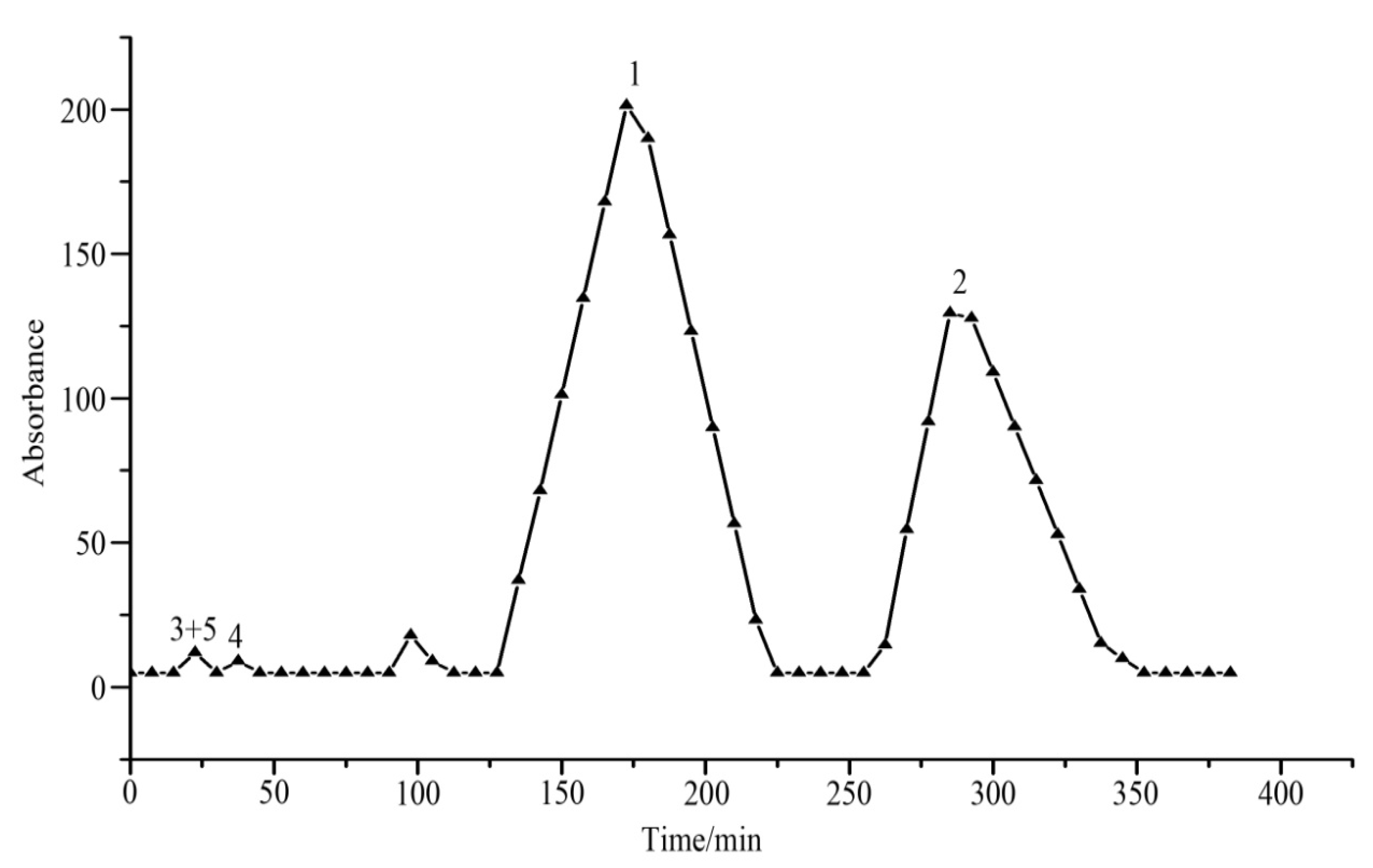 Fermentation 07 00230 g003 550