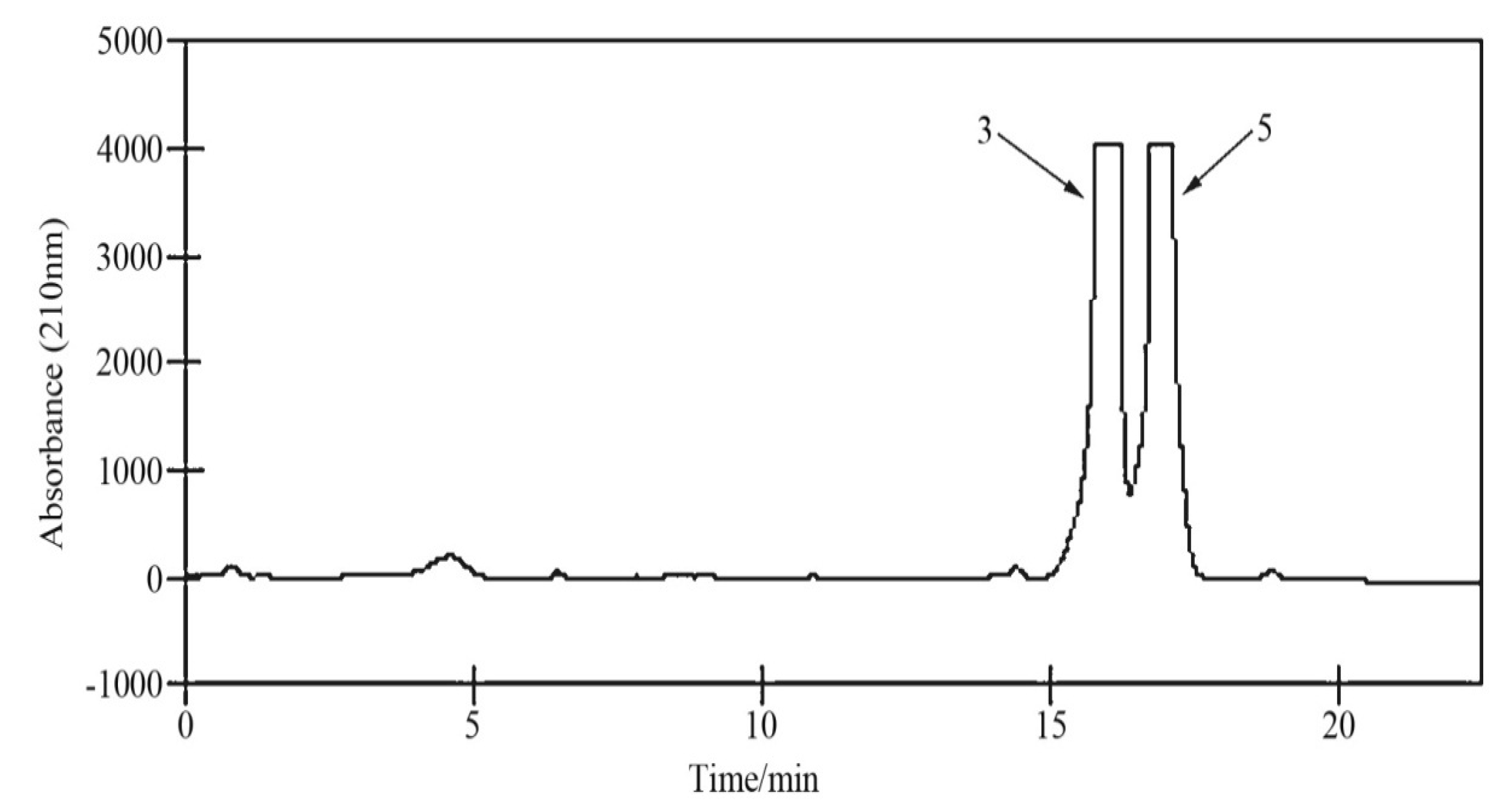Fermentation 07 00230 g004 550
