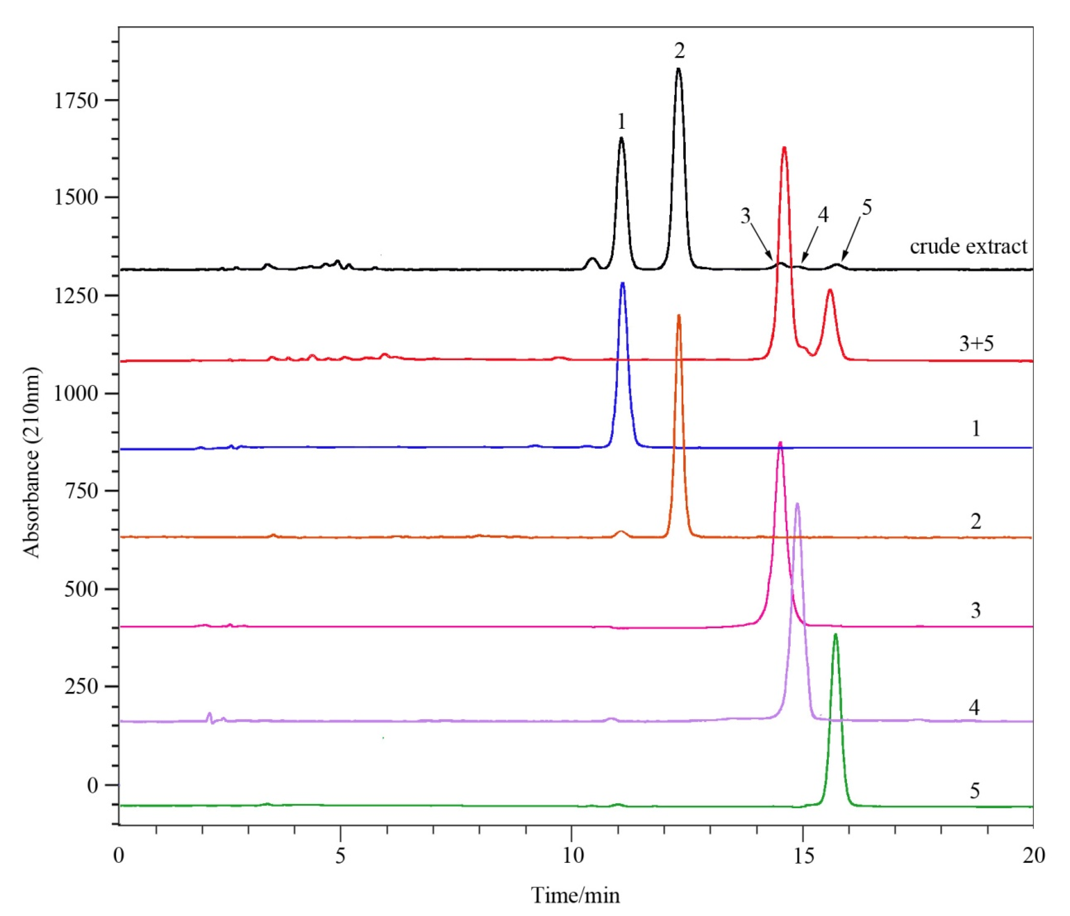 Fermentation 07 00230 g005 550