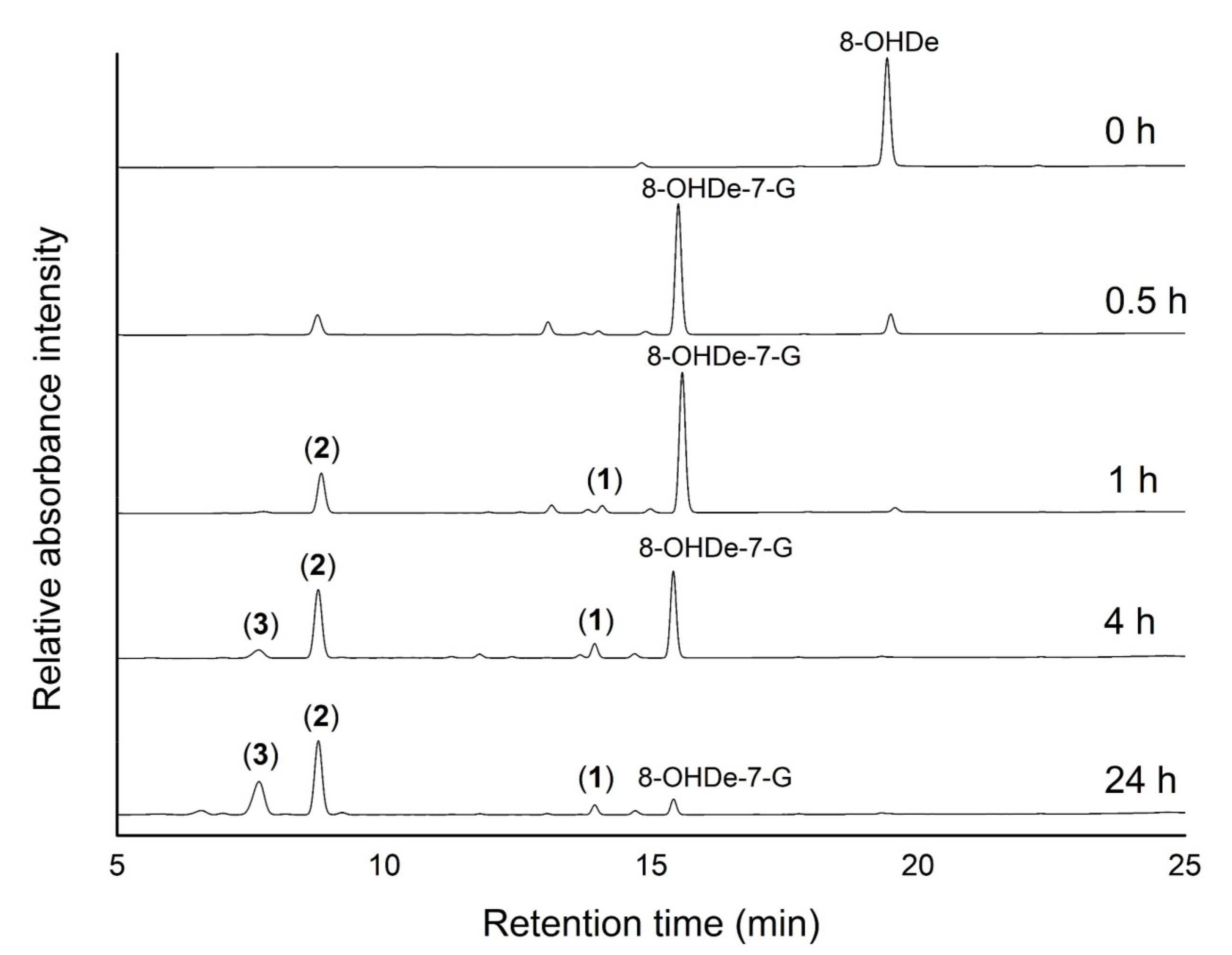 Fermentation 07 00232 g001