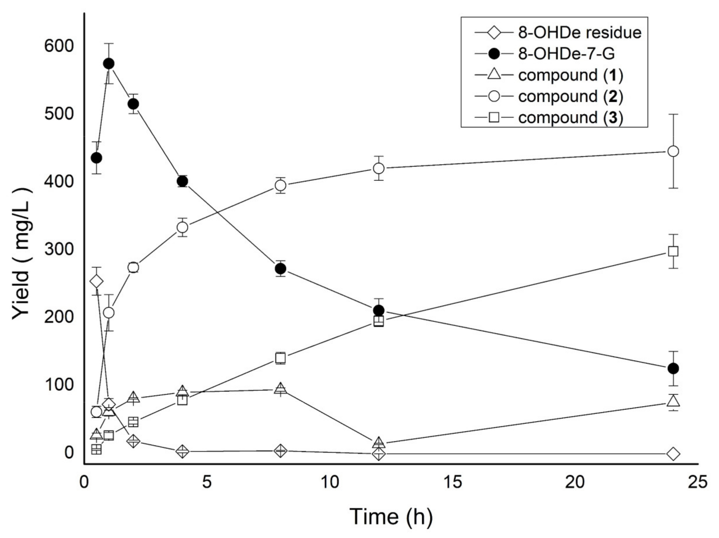 Fermentation 07 00232 g002
