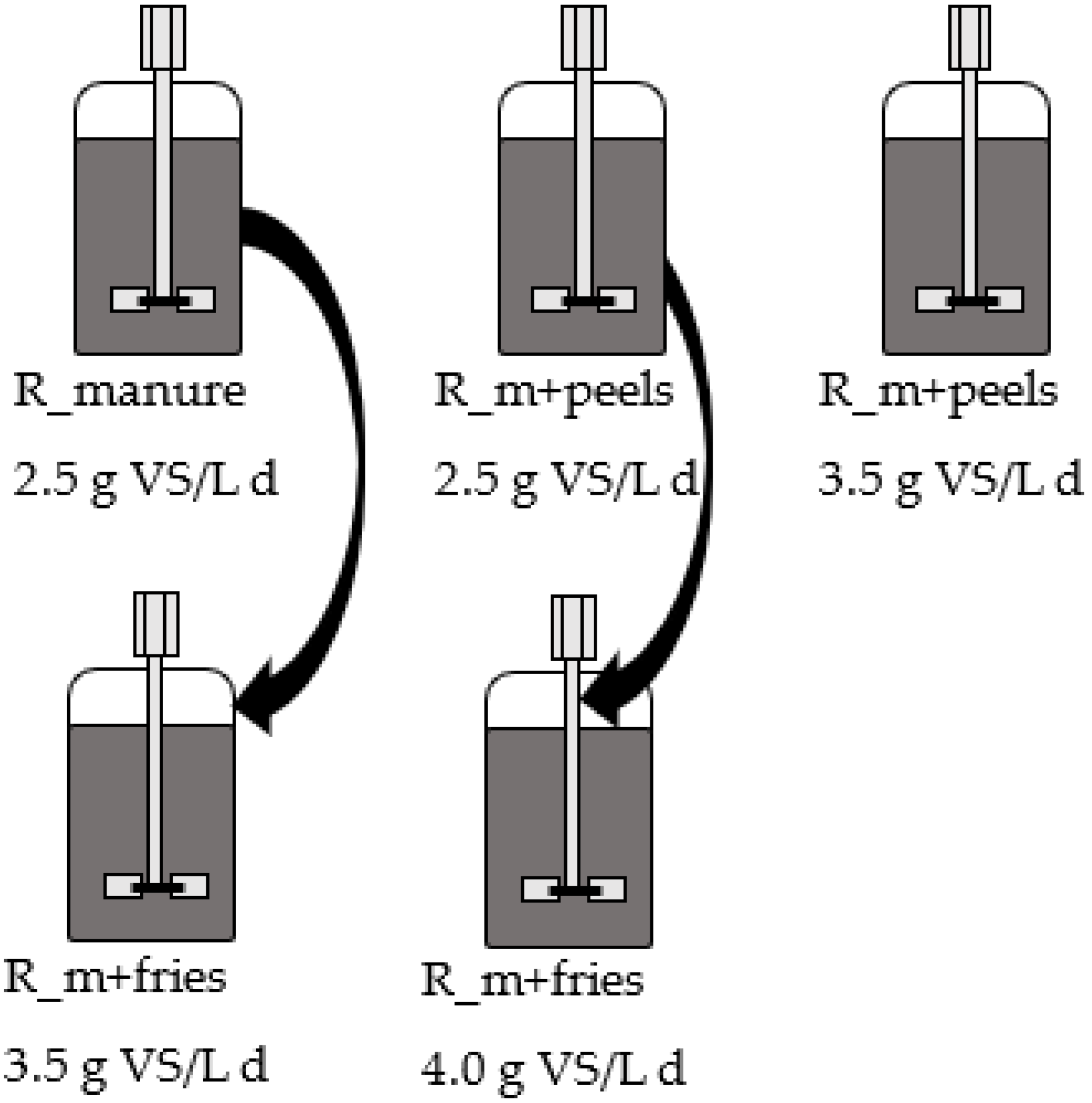 Fermentation 07 00235 g001 550