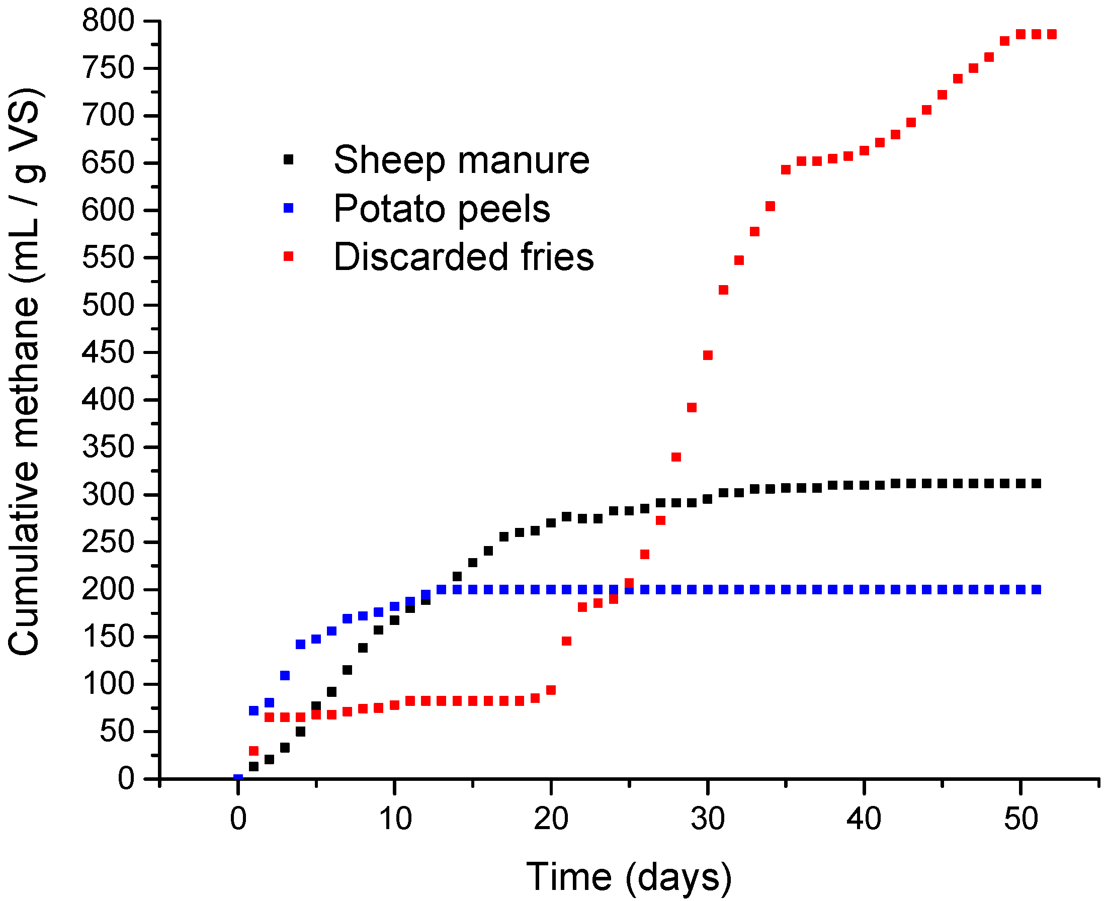 Fermentation 07 00235 g002 550