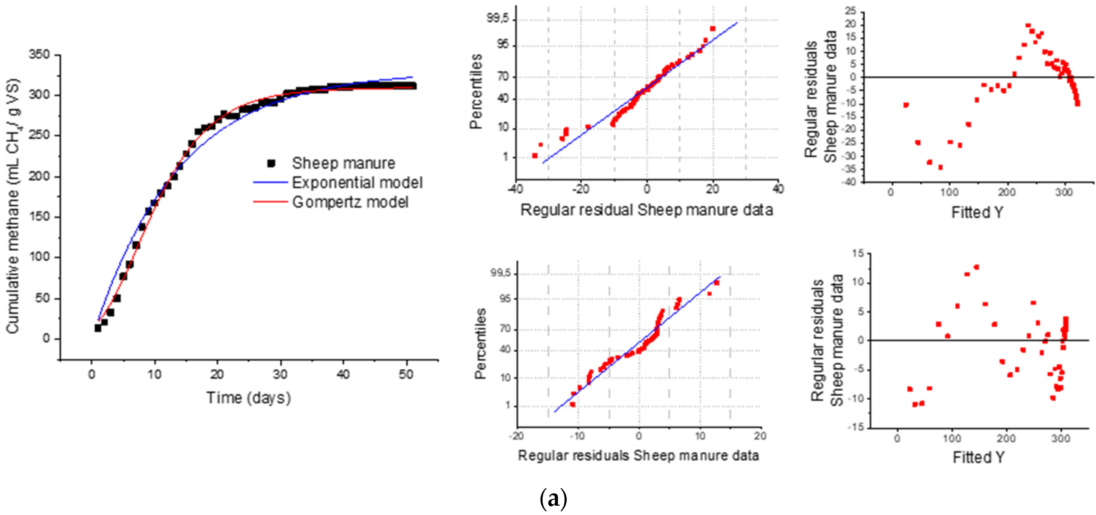 Fermentation 07 00235 g003a 550