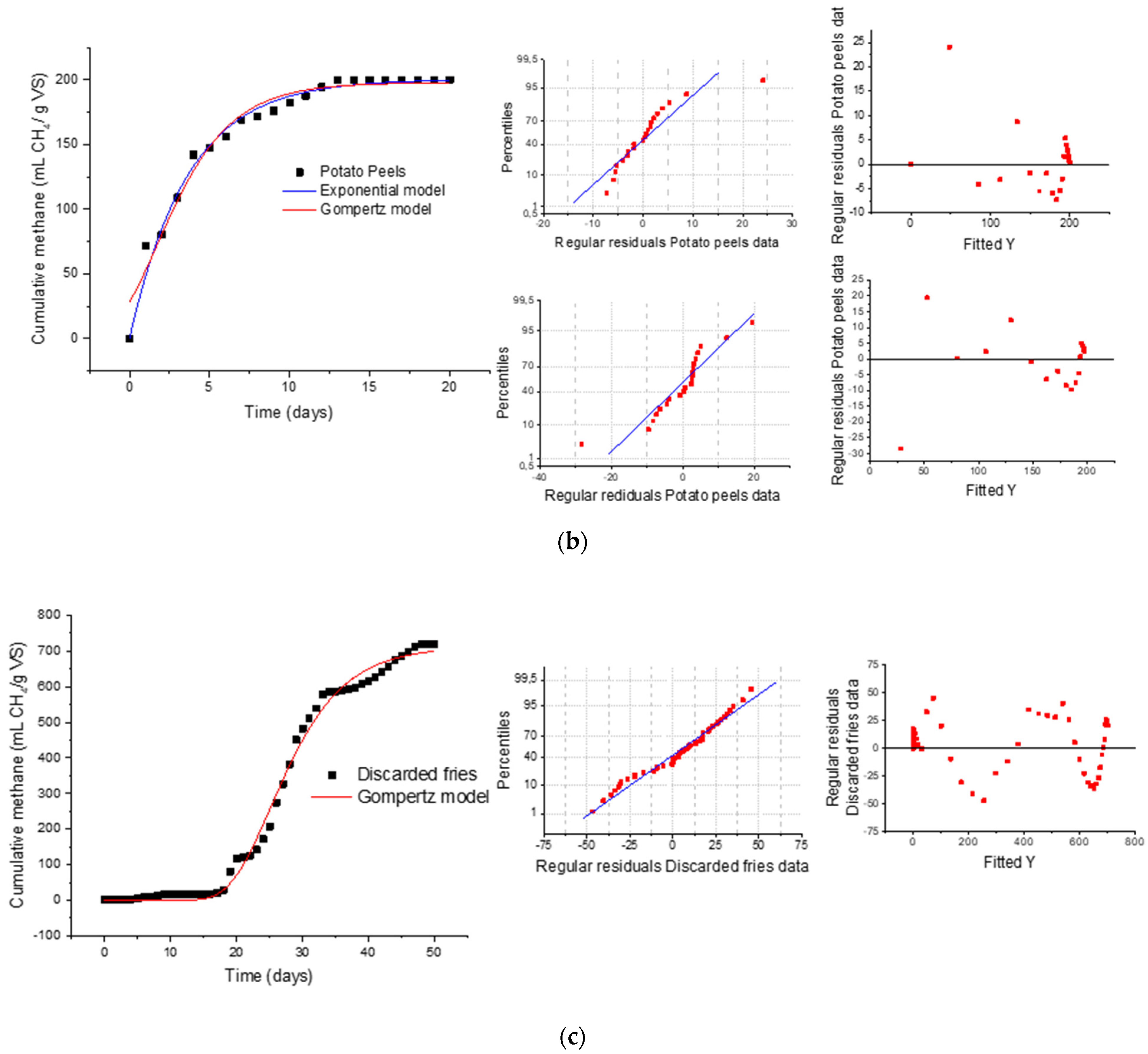 Fermentation 07 00235 g003b 550