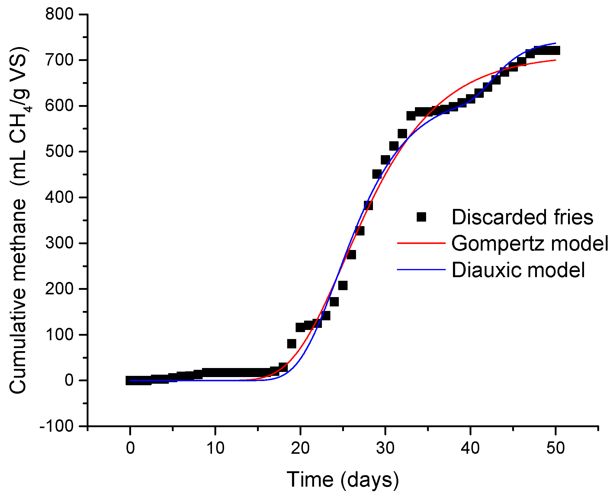Fermentation 07 00235 g004 550