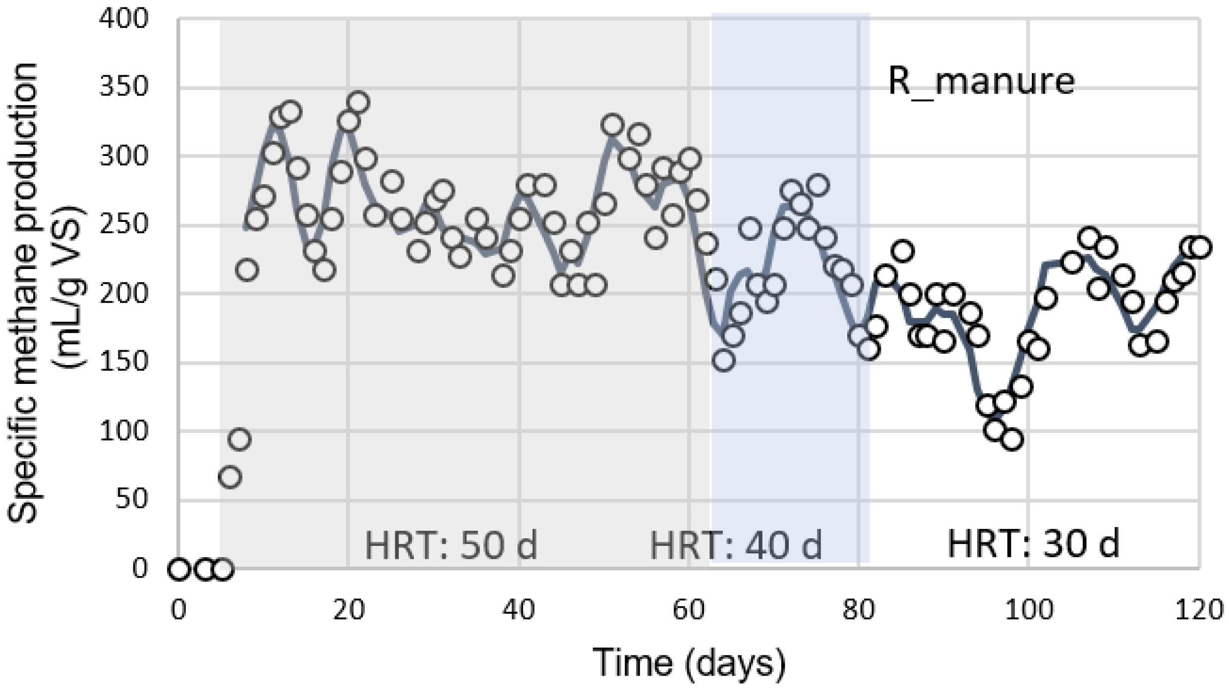 Fermentation 07 00235 g005 550