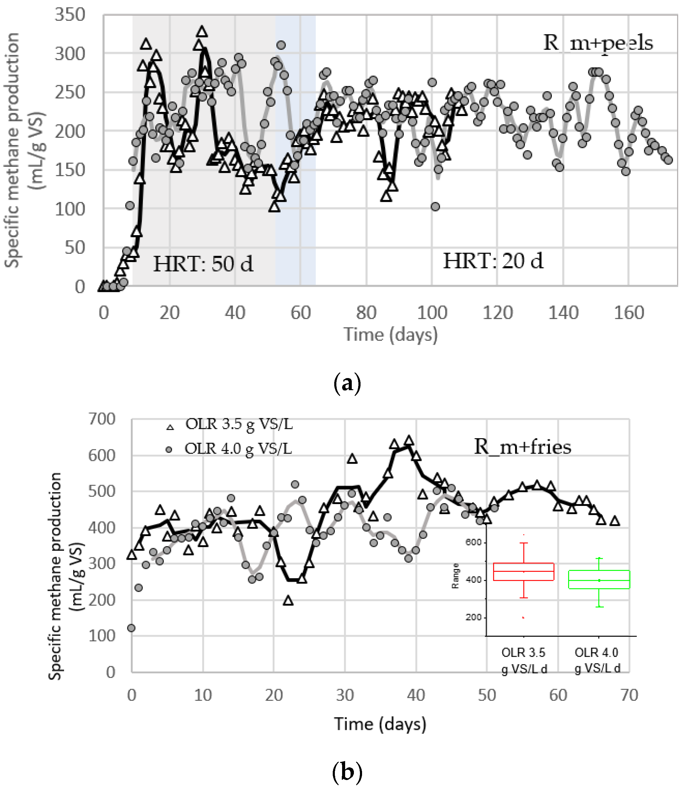 Fermentation 07 00235 g006 550
