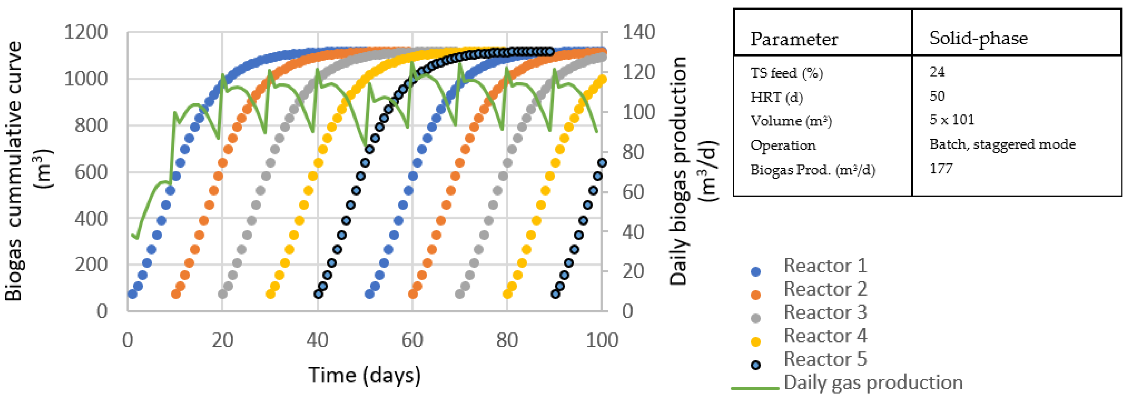 Fermentation 07 00235 g008 550