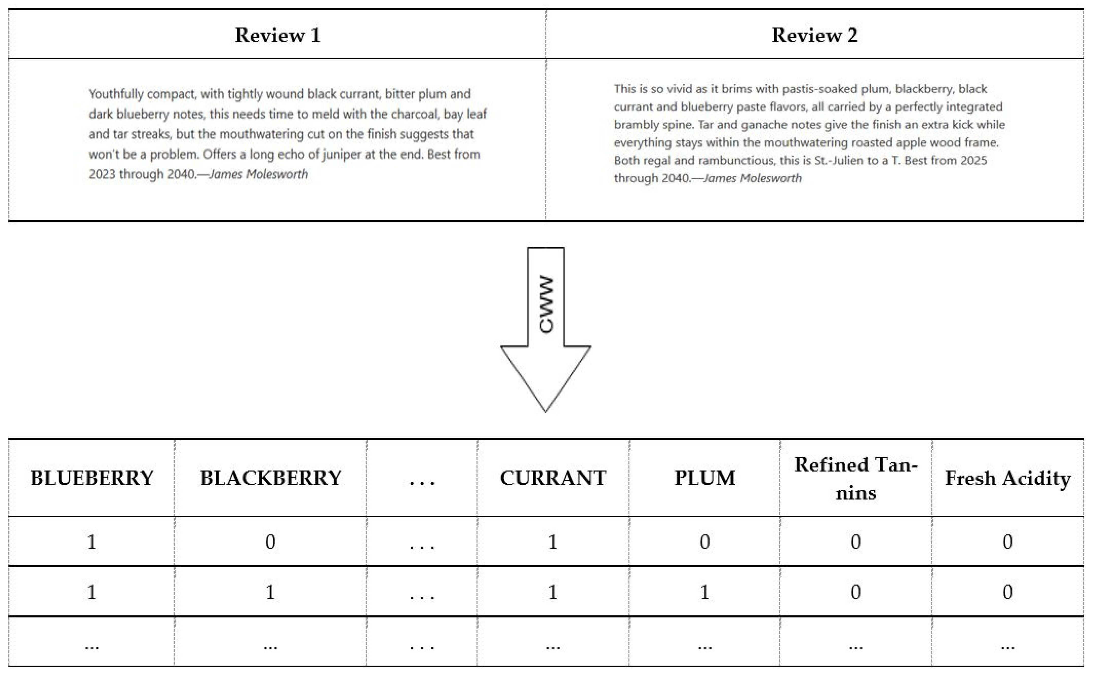 Fermentation 07 00236 g002 550