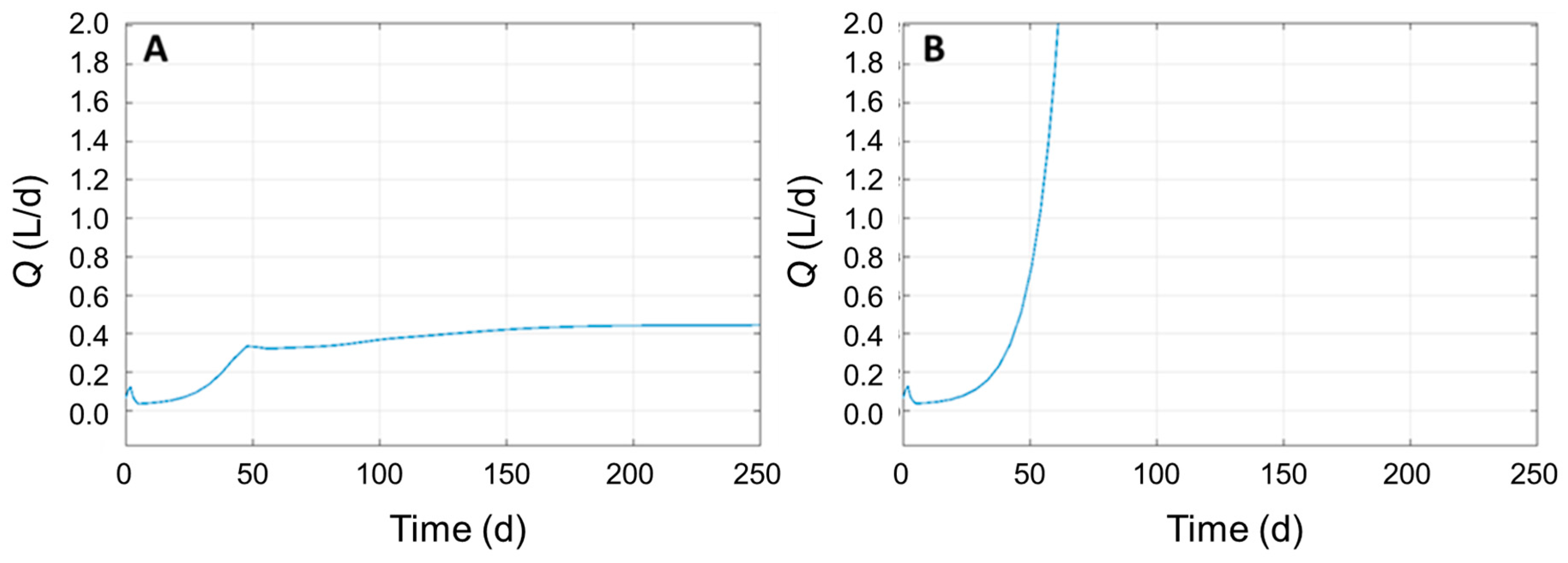 Fermentation 07 00237 g002 550