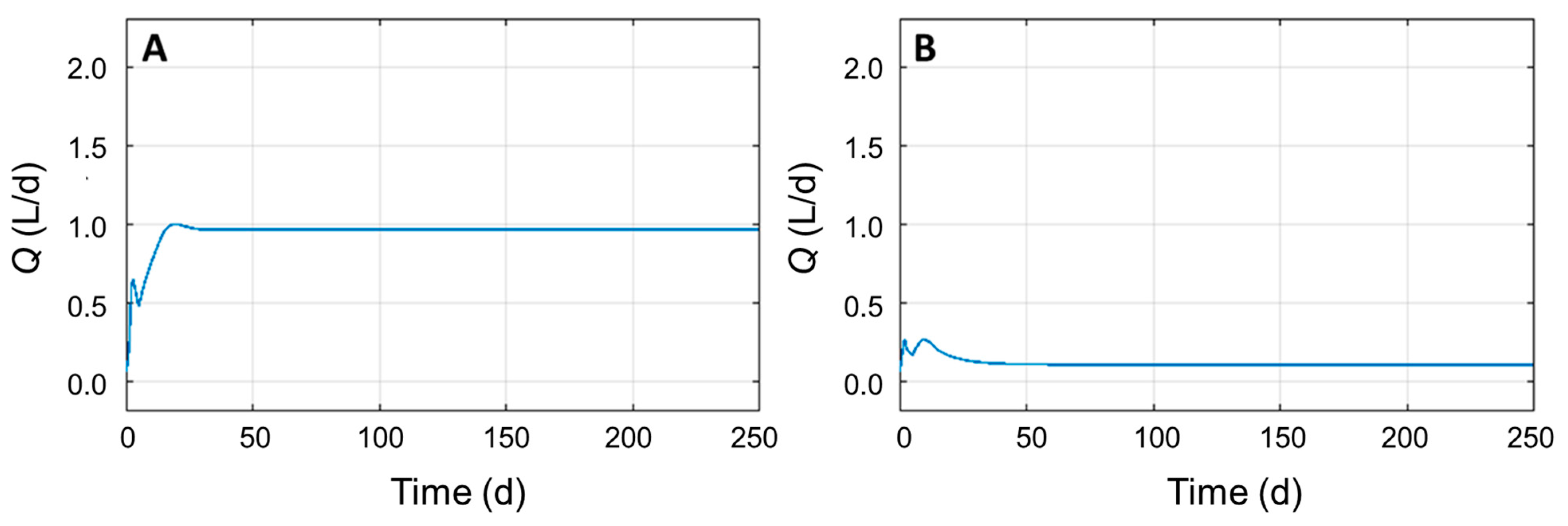 Fermentation 07 00237 g003 550