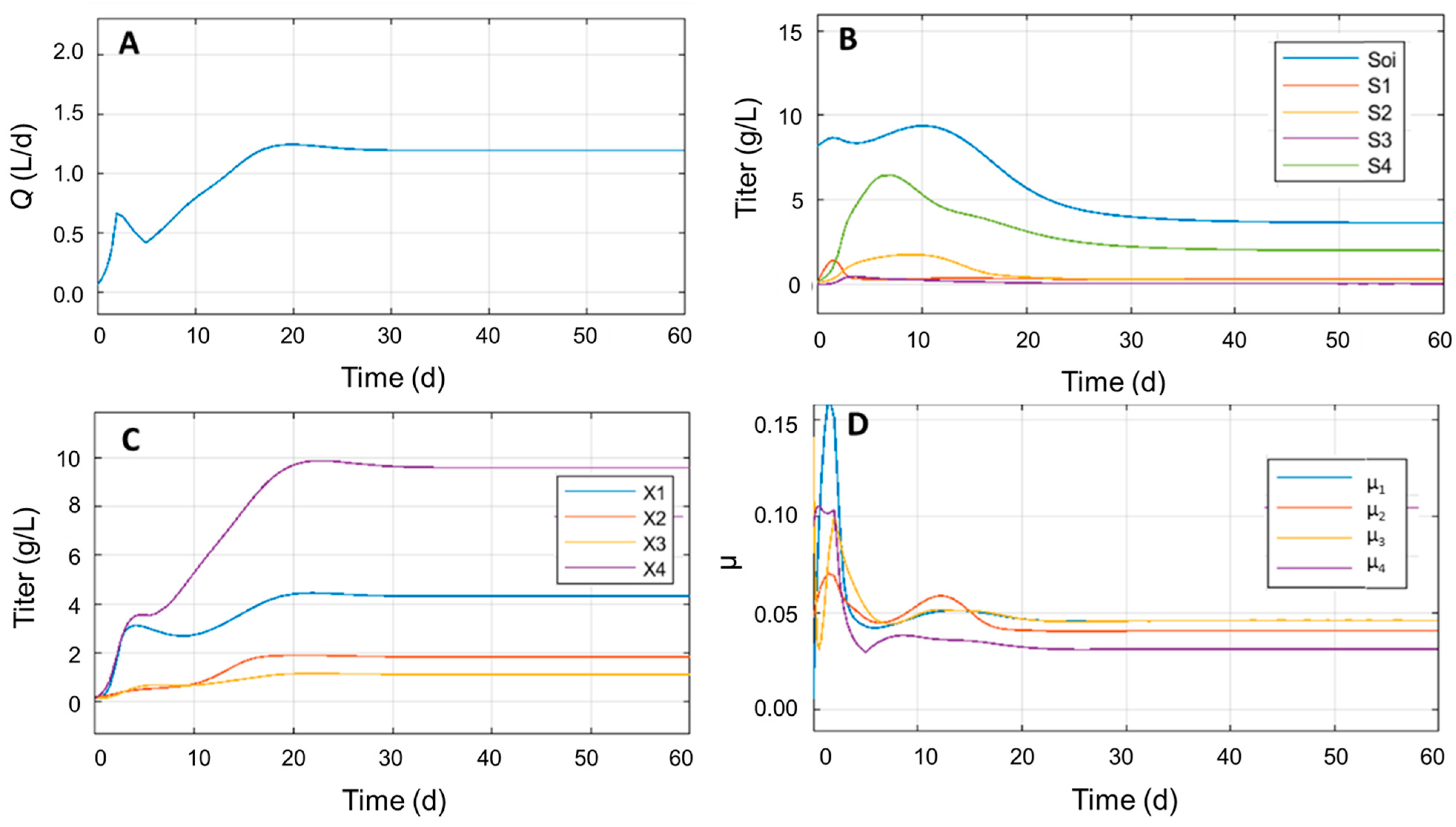 Fermentation 07 00237 g004 550