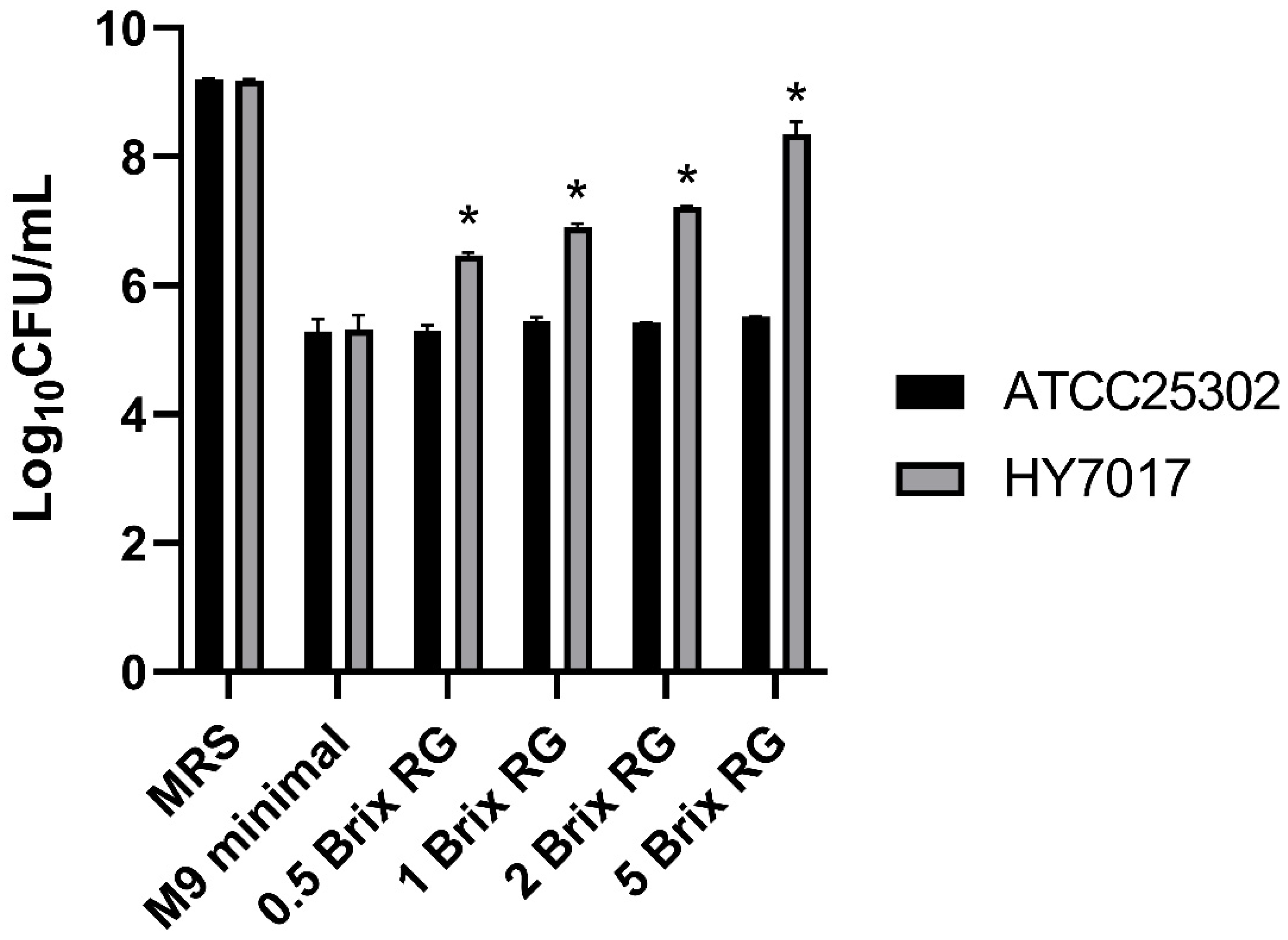 Fermentation 07 00238 g001 550