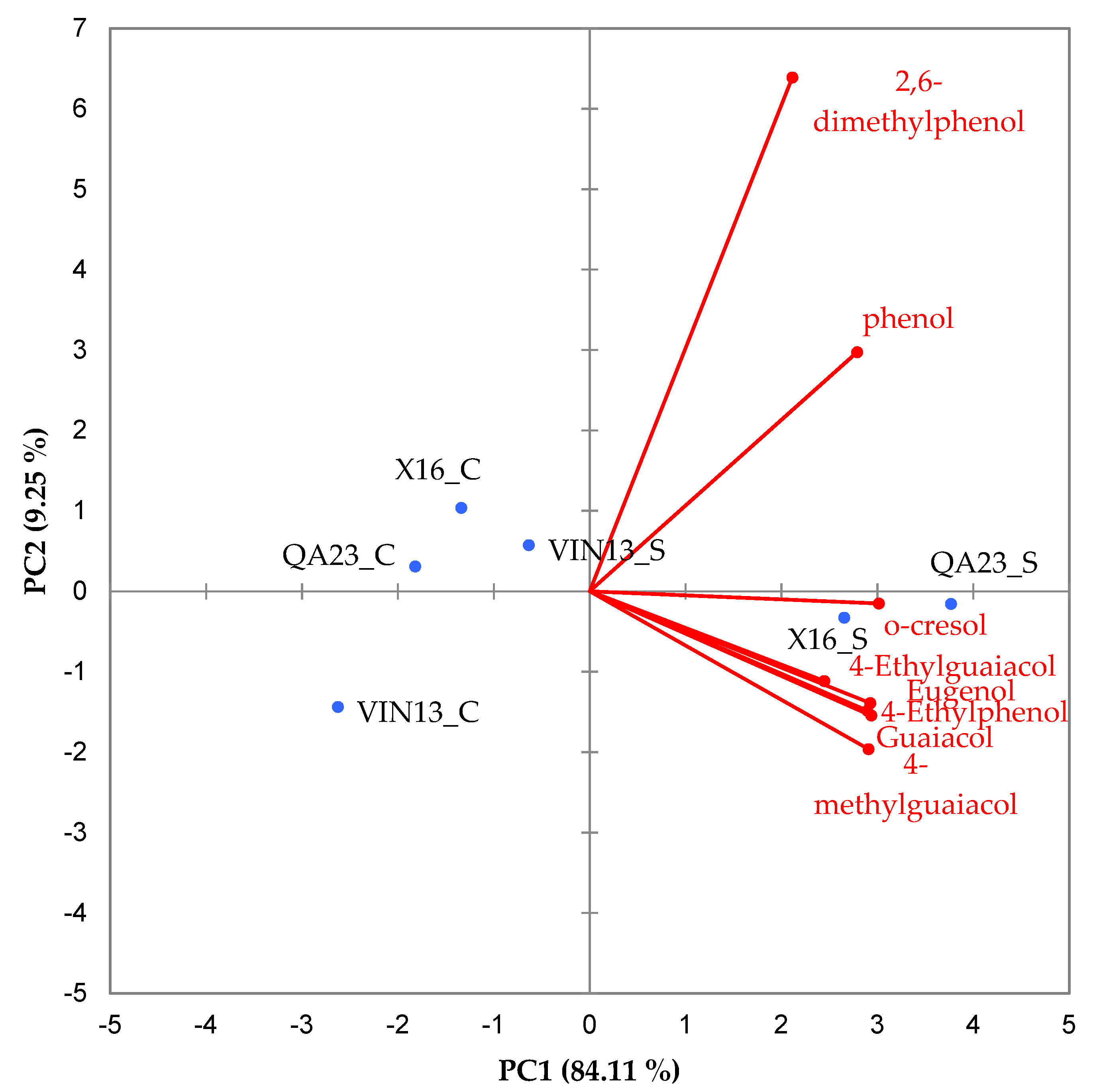 Fermentation 07 00240 g003 550