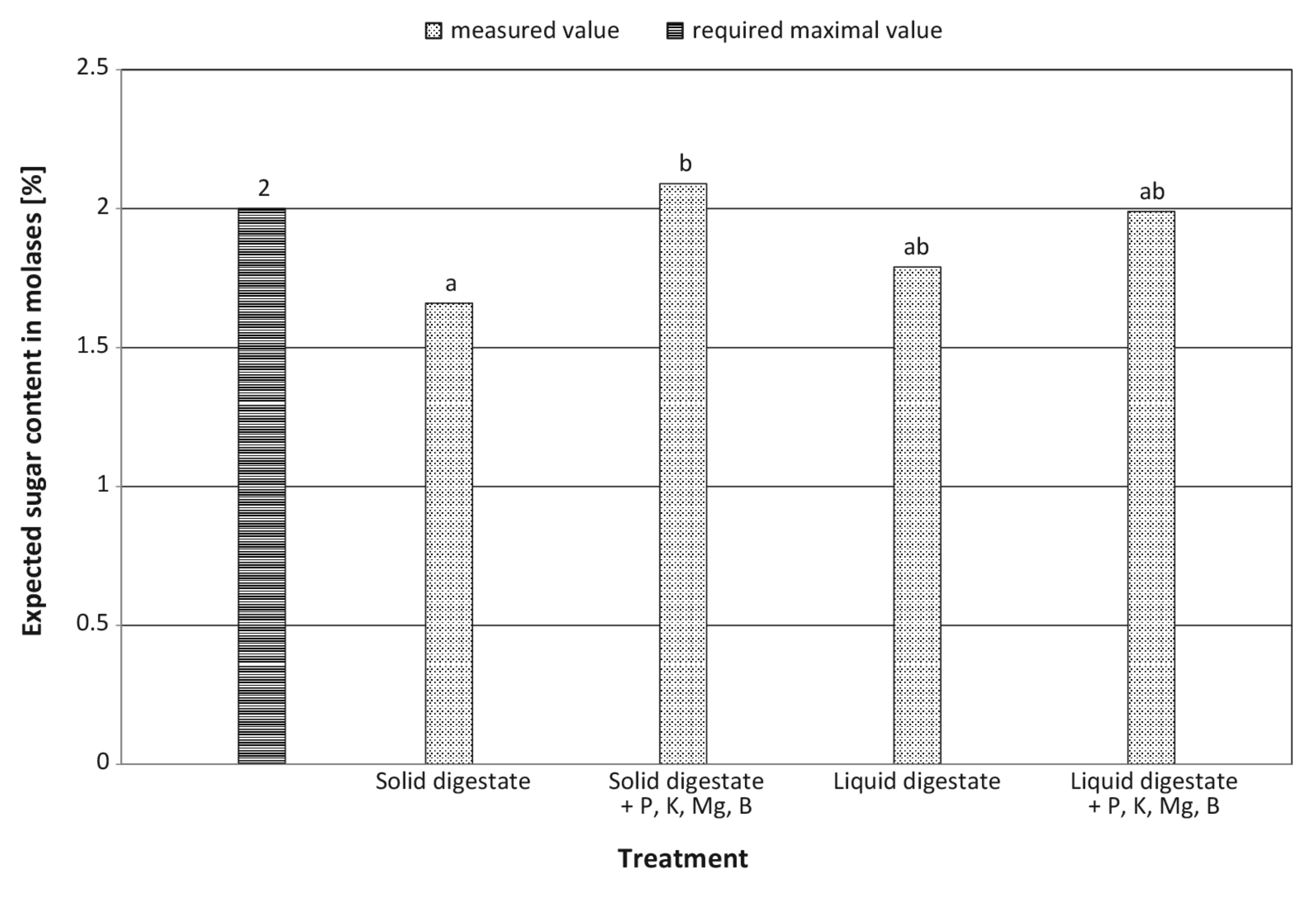 Fermentation 07 00241 g004