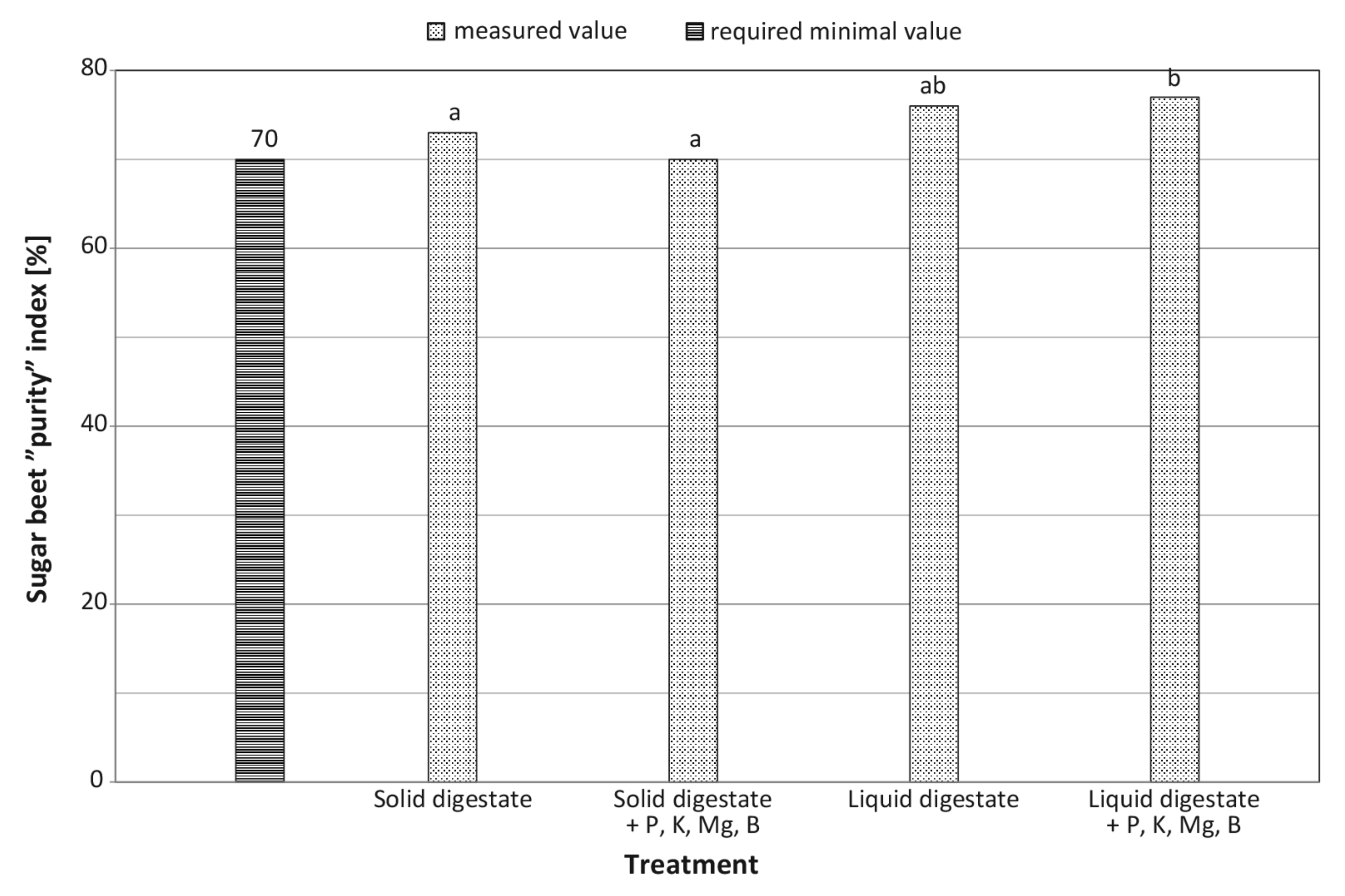 Fermentation 07 00241 g005