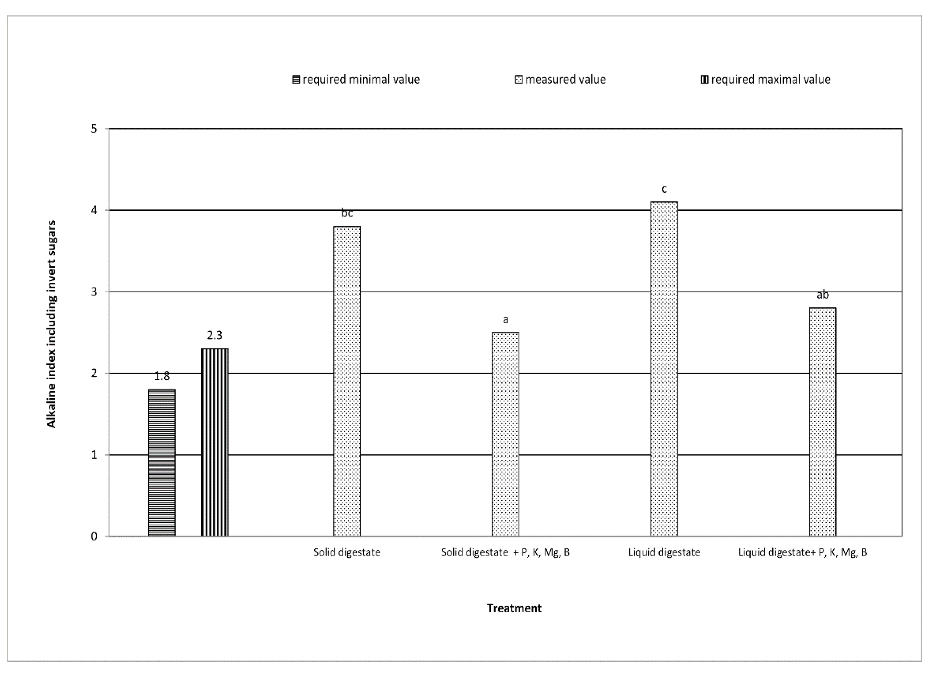 Fermentation 07 00241 g006