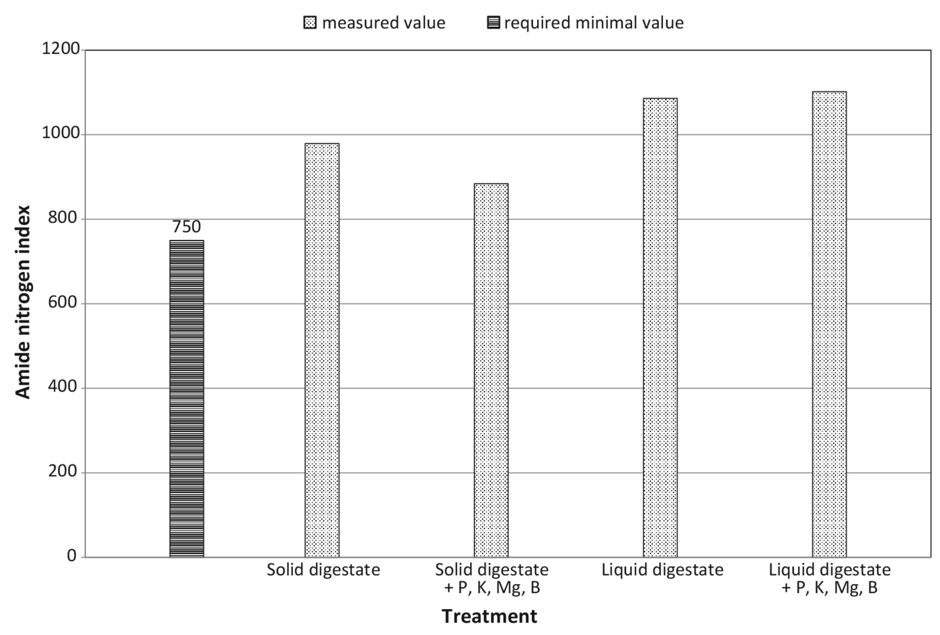 Fermentation 07 00241 g009