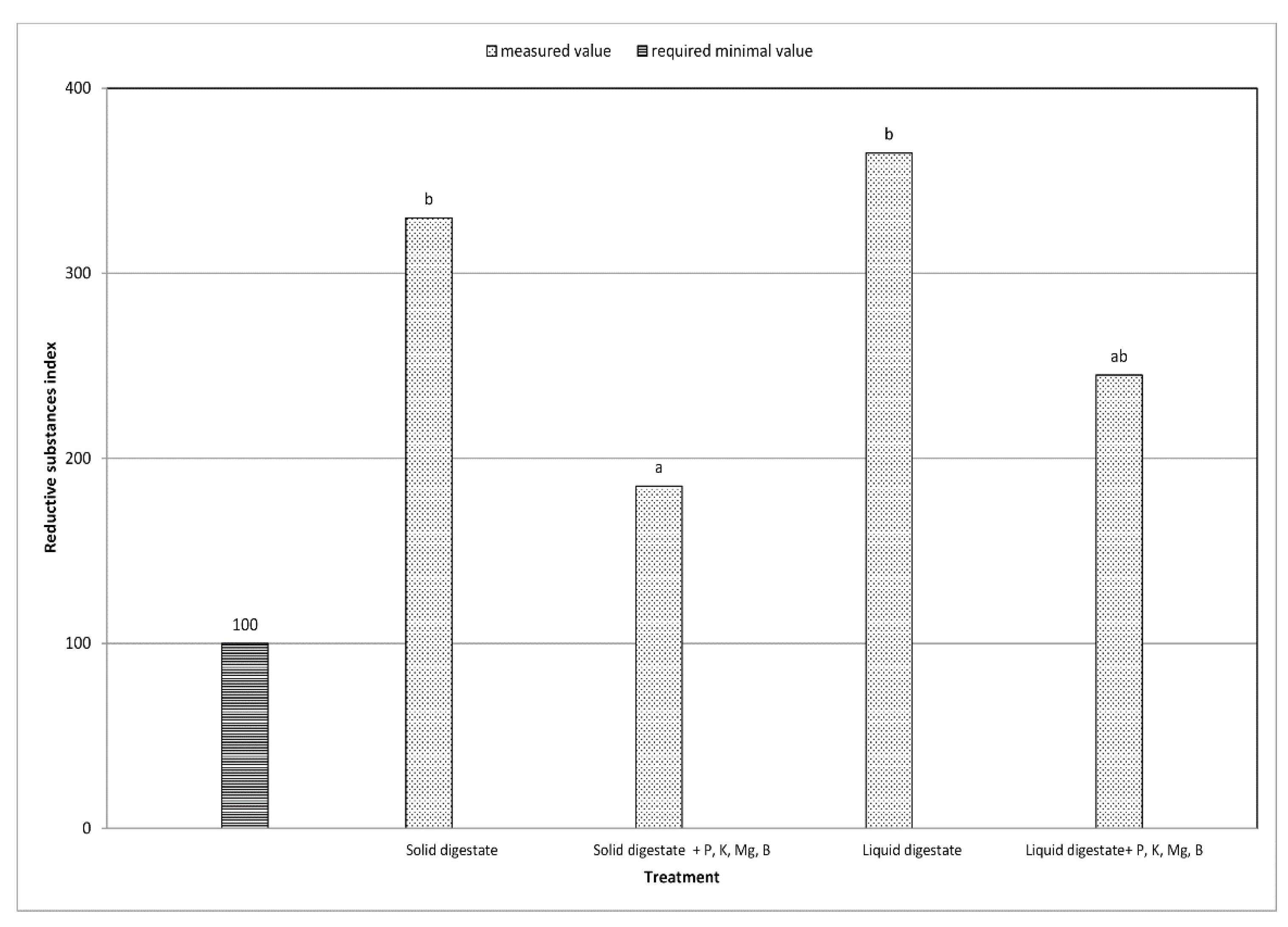 Fermentation 07 00241 g010