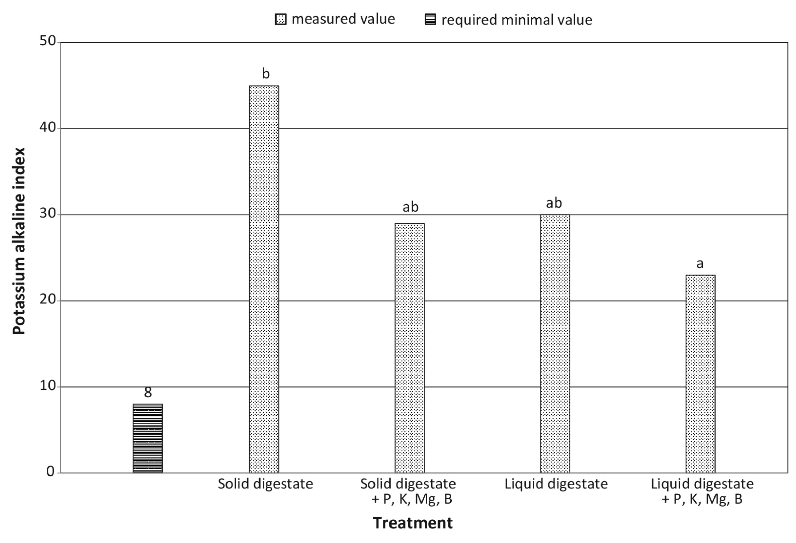 Fermentation 07 00241 g012