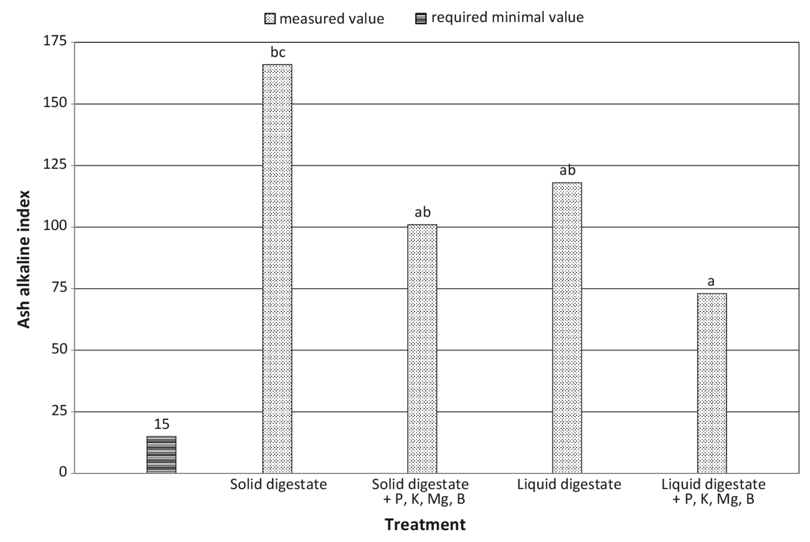 Fermentation 07 00241 g013